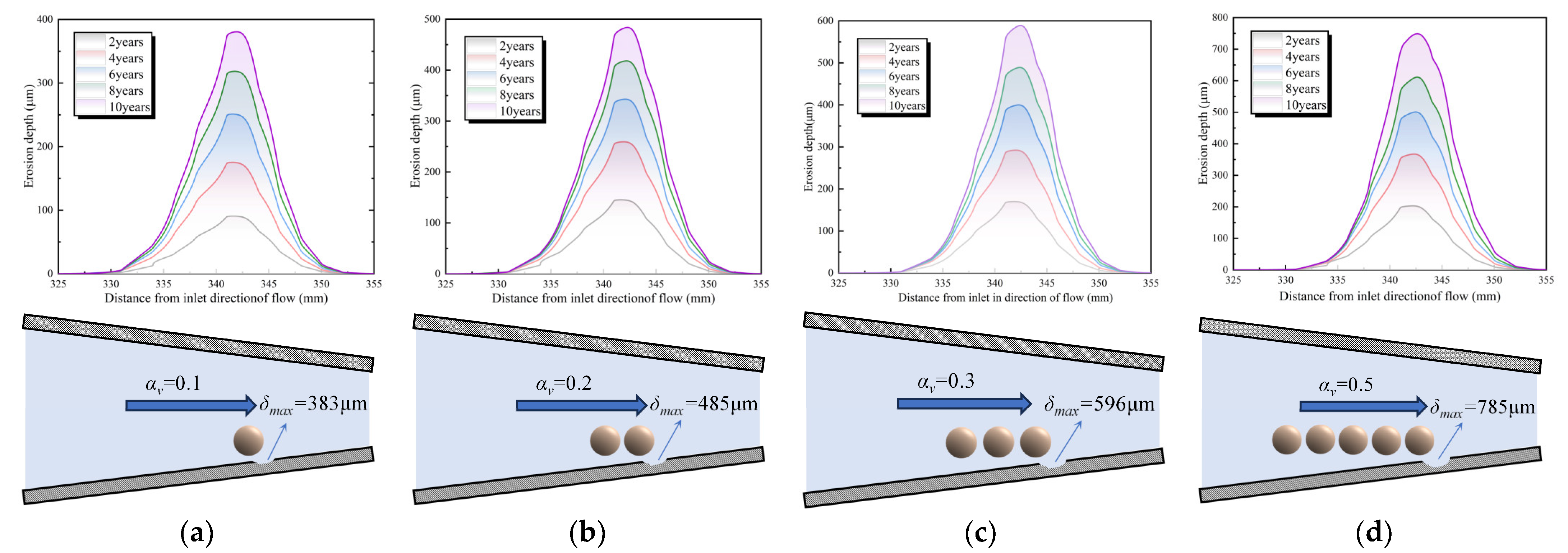 Processes 12 01012 g007