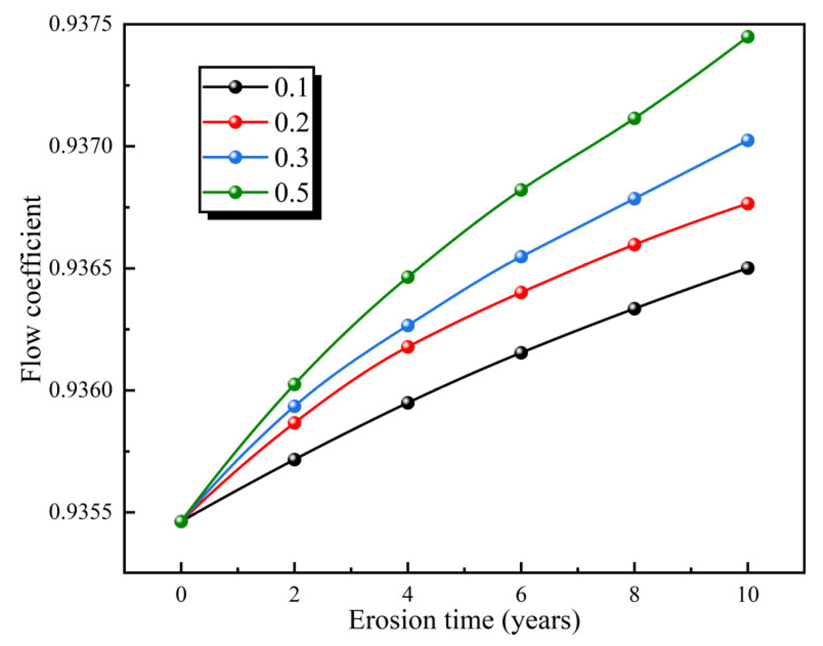 Processes 12 01012 g008