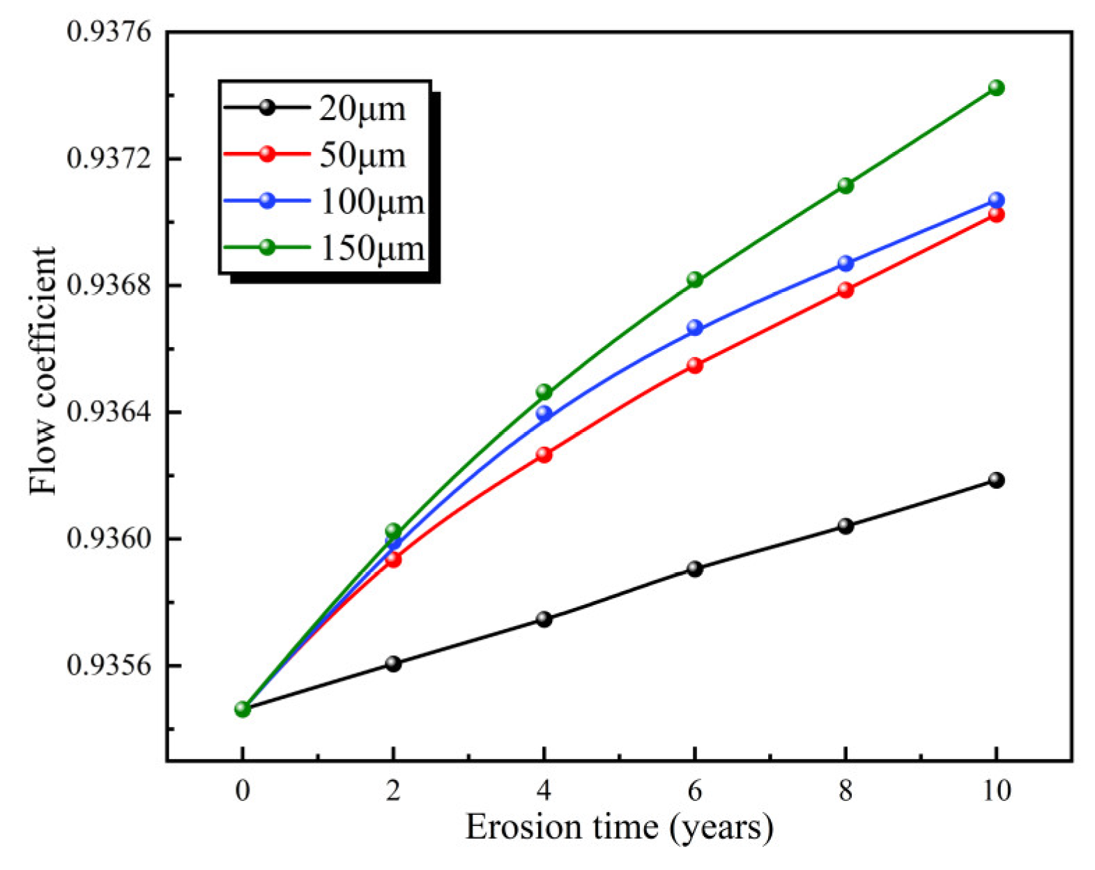 Processes 12 01012 g010