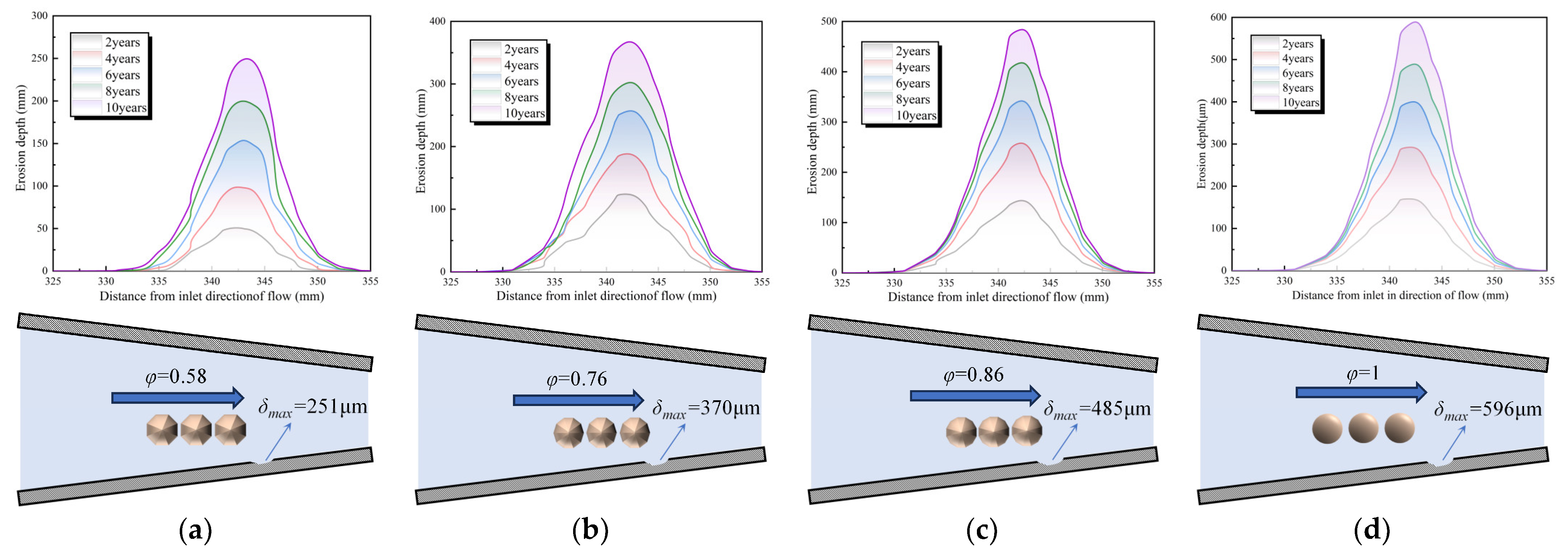 Processes 12 01012 g011