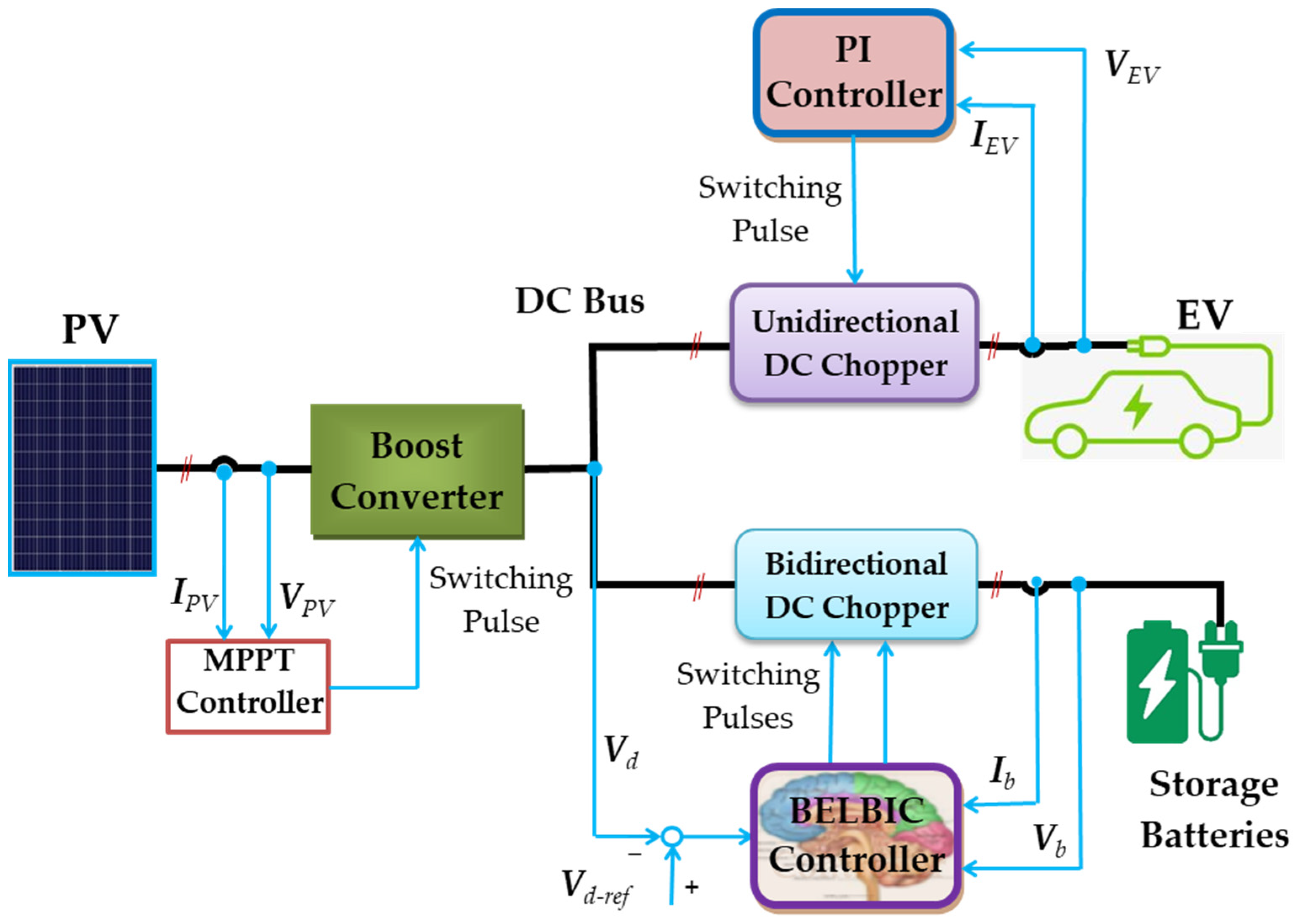 Processes 12 01014 g001