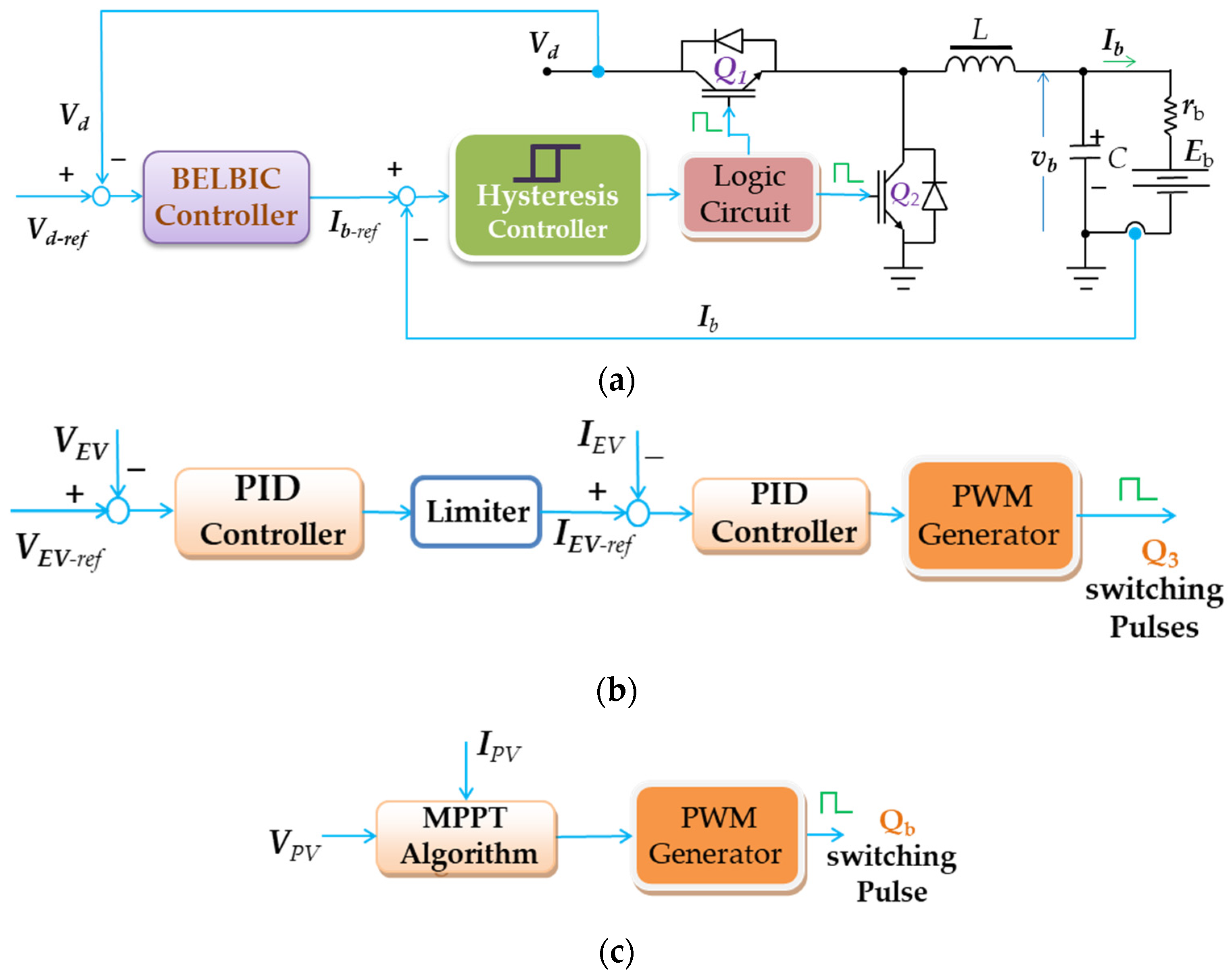 Processes 12 01014 g005
