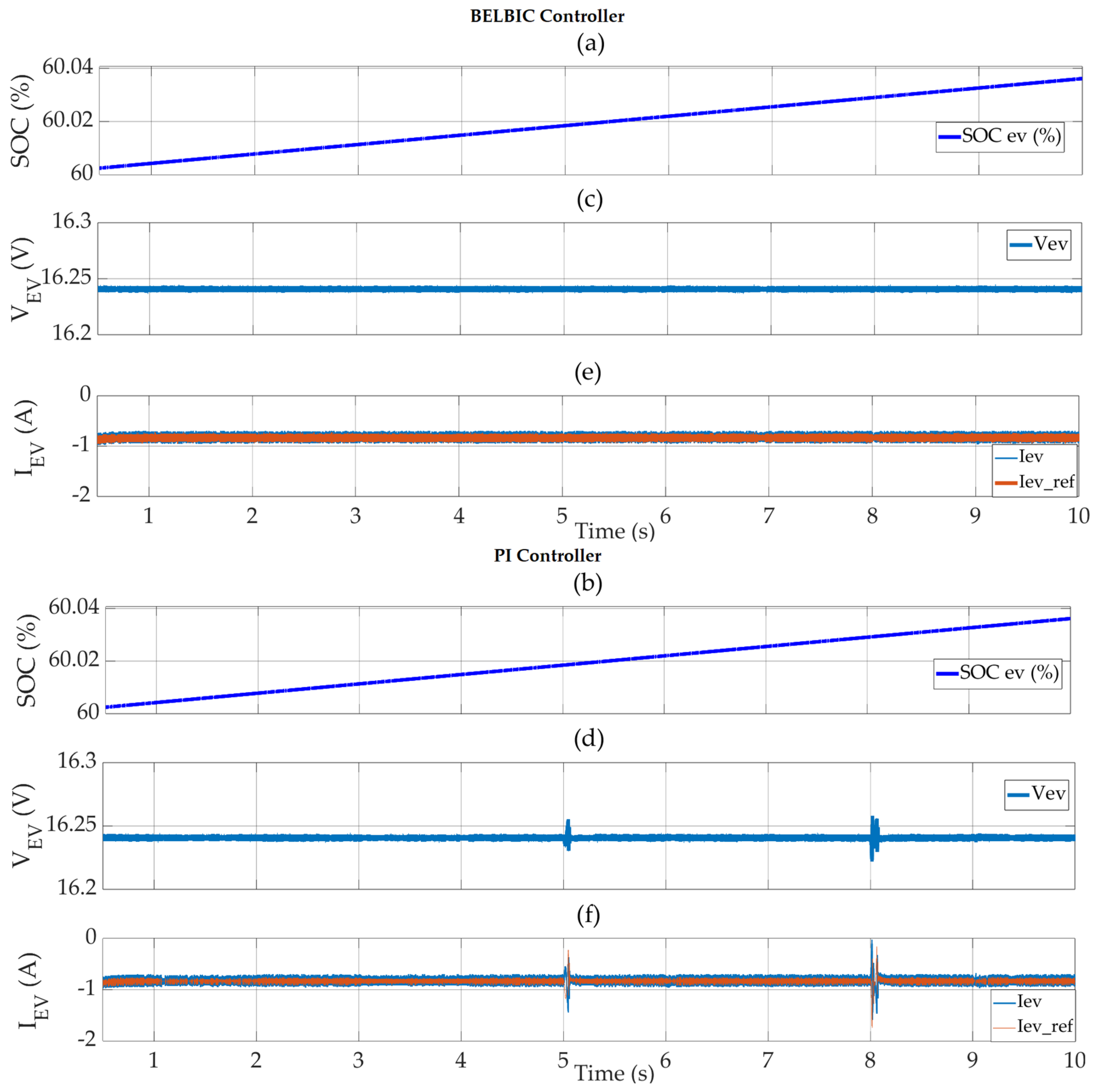 Processes 12 01014 g009