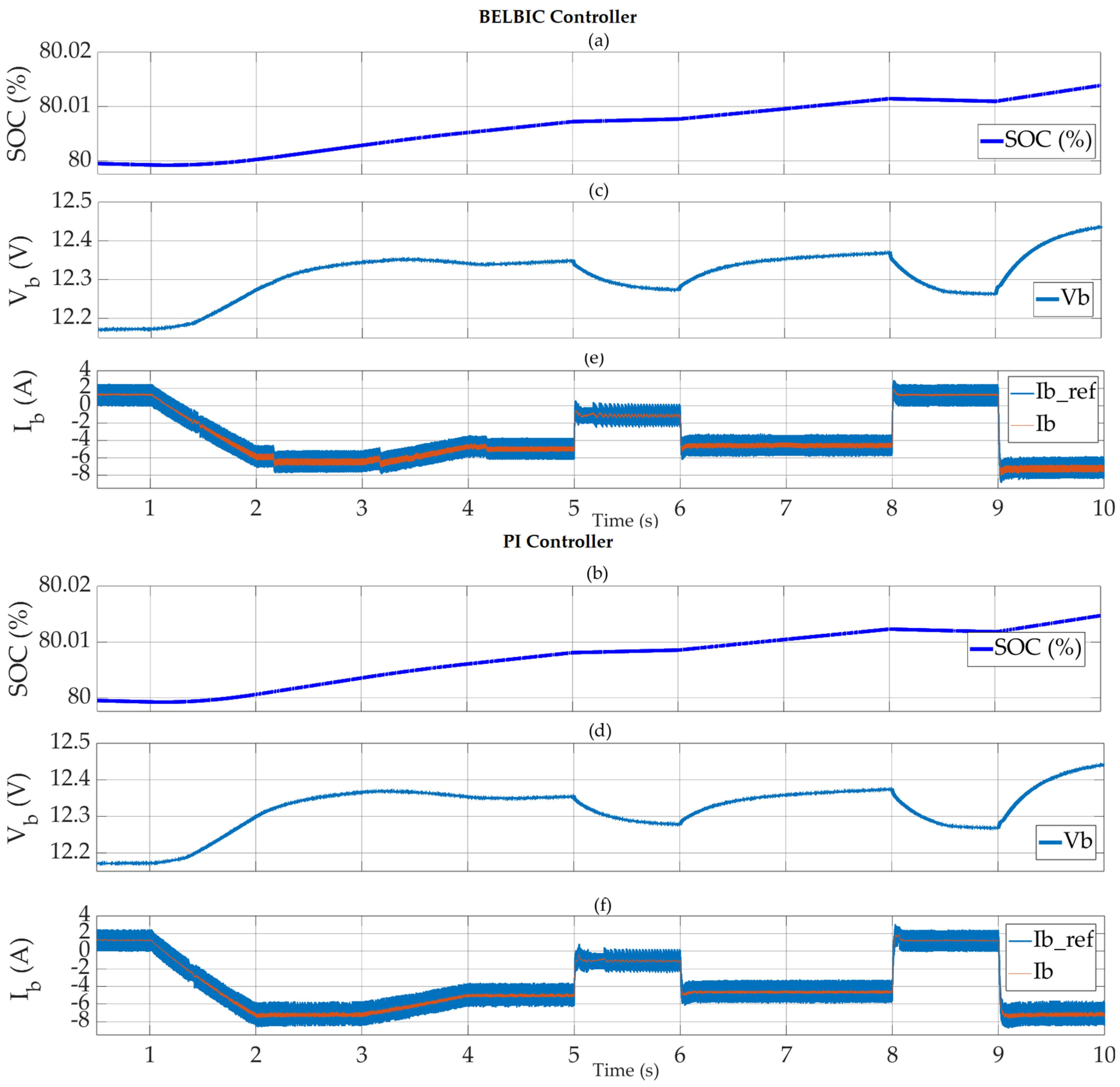 Processes 12 01014 g010