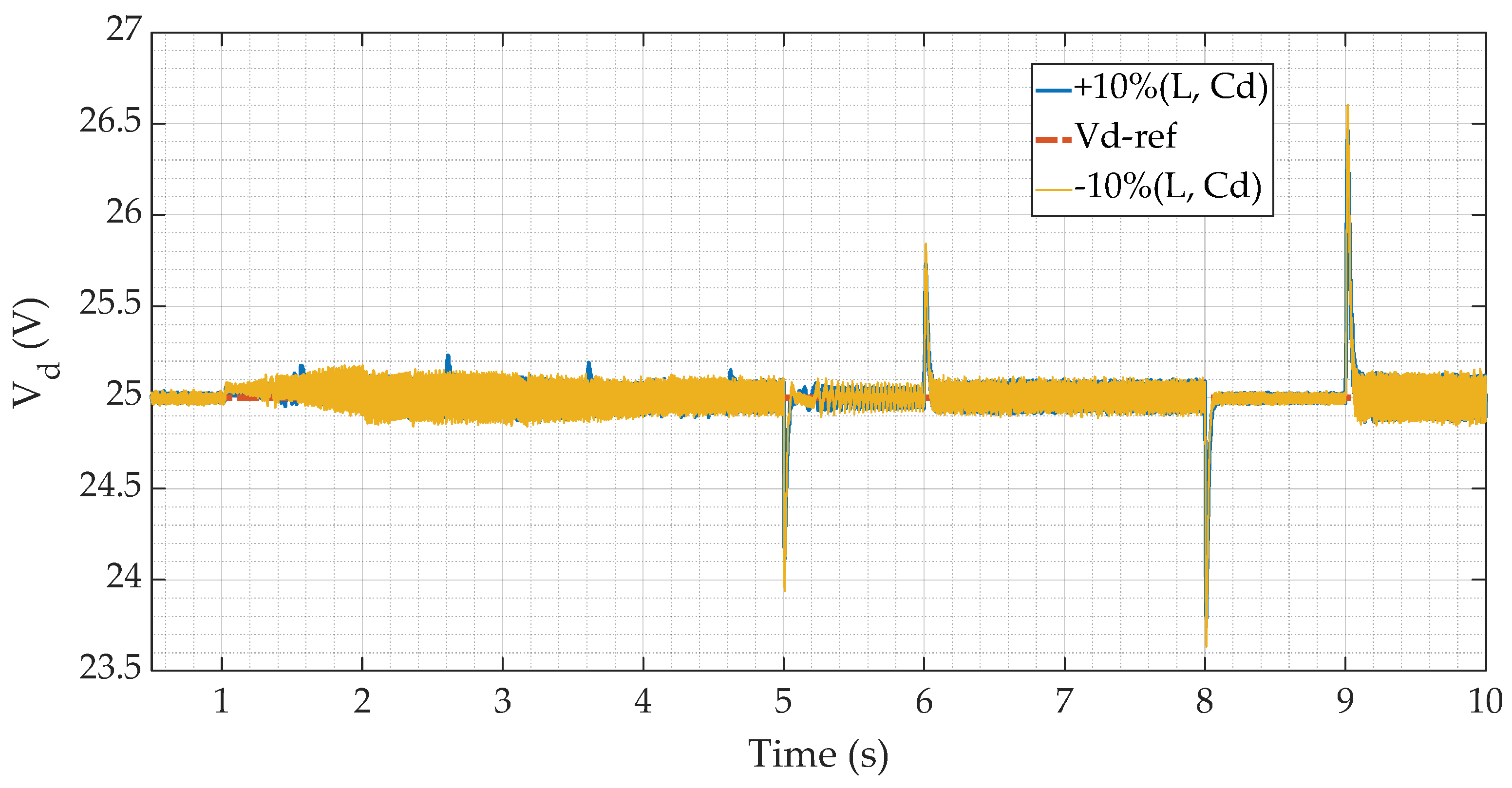 Processes 12 01014 g011