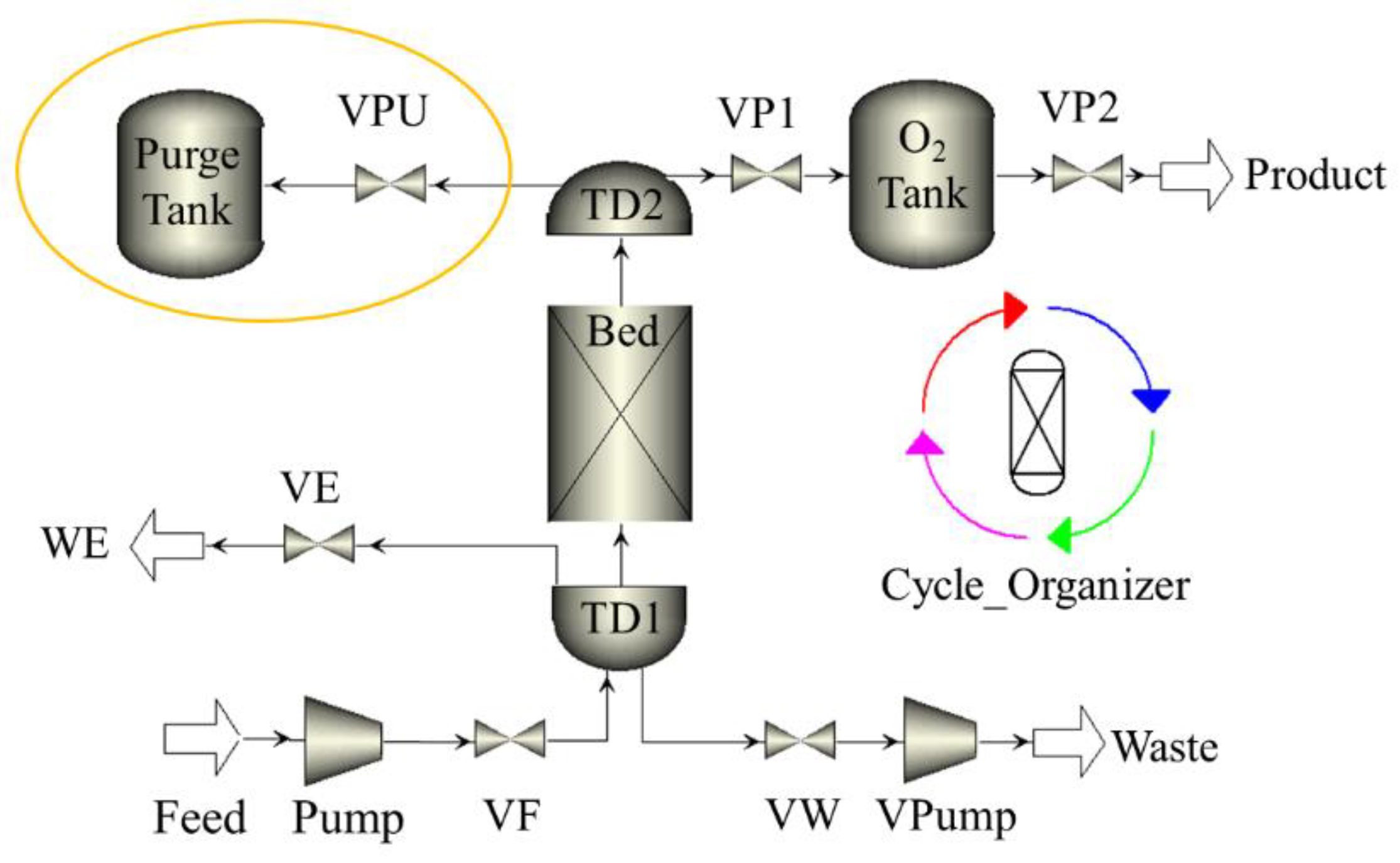 Processes 12 01015 g002