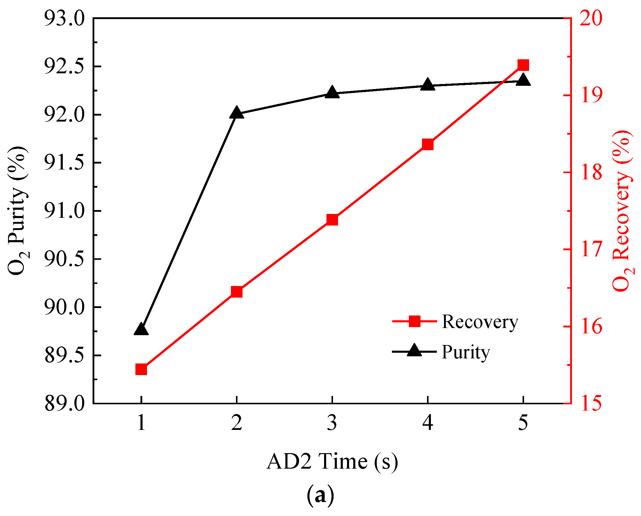 Processes 12 01015 g003a