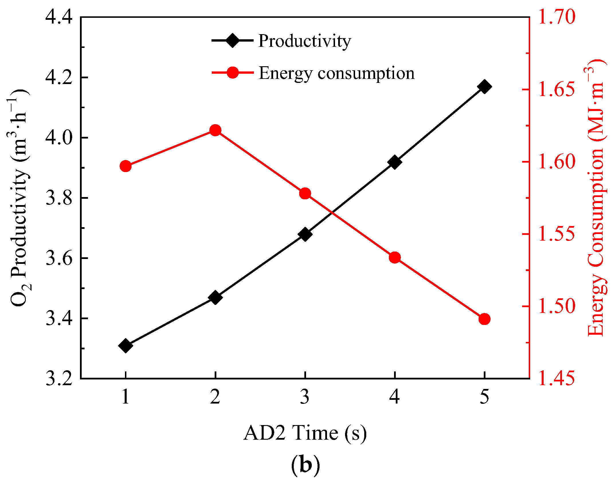 Processes 12 01015 g003b
