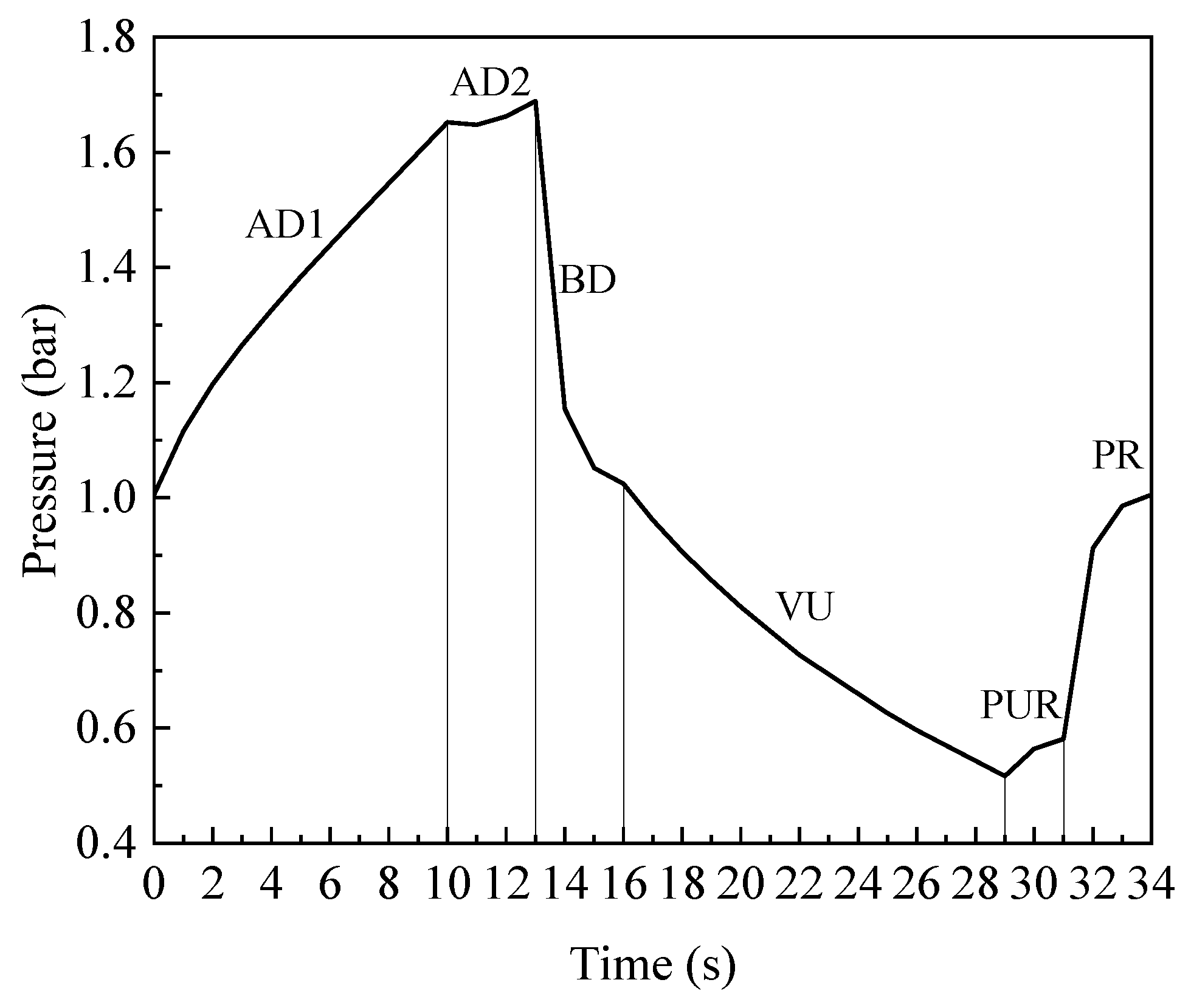 Processes 12 01015 g005