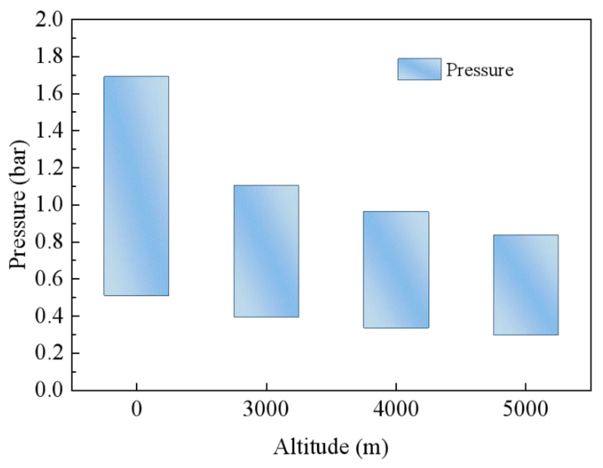 Processes 12 01015 g008