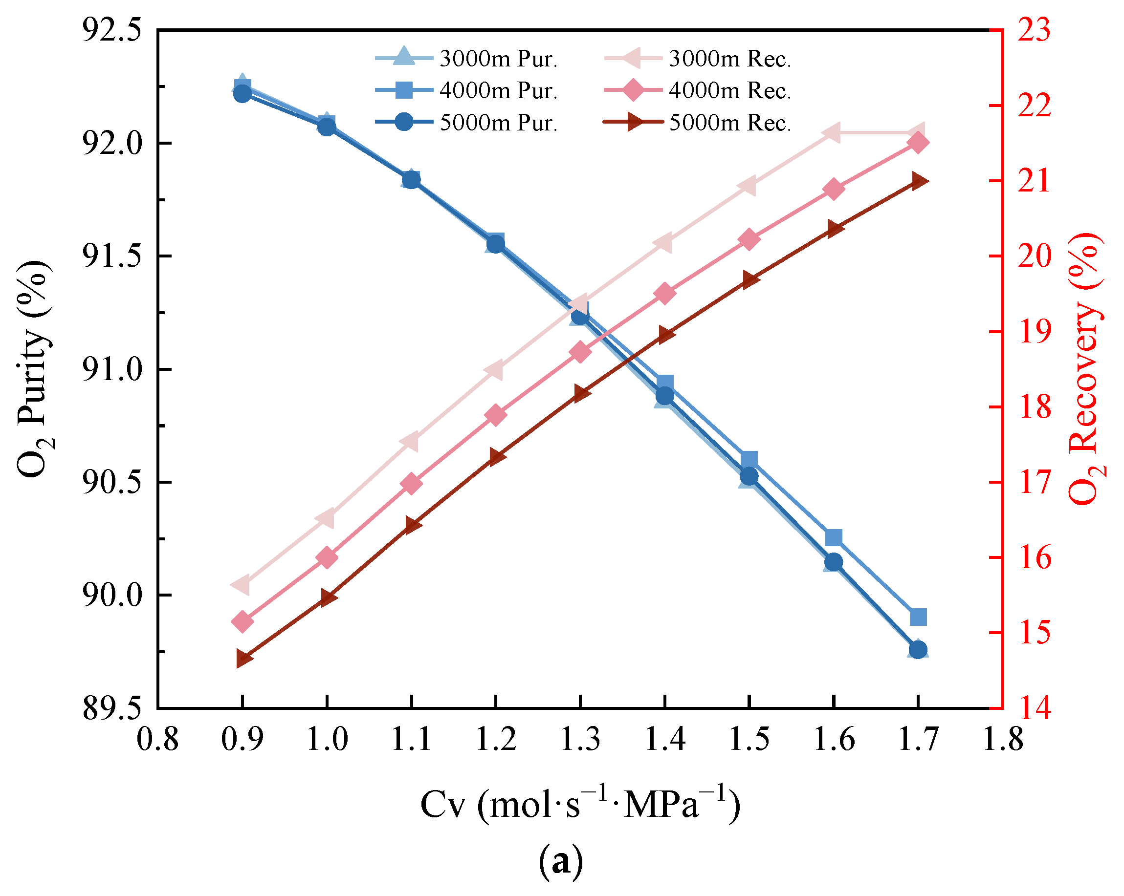 Processes 12 01015 g009a