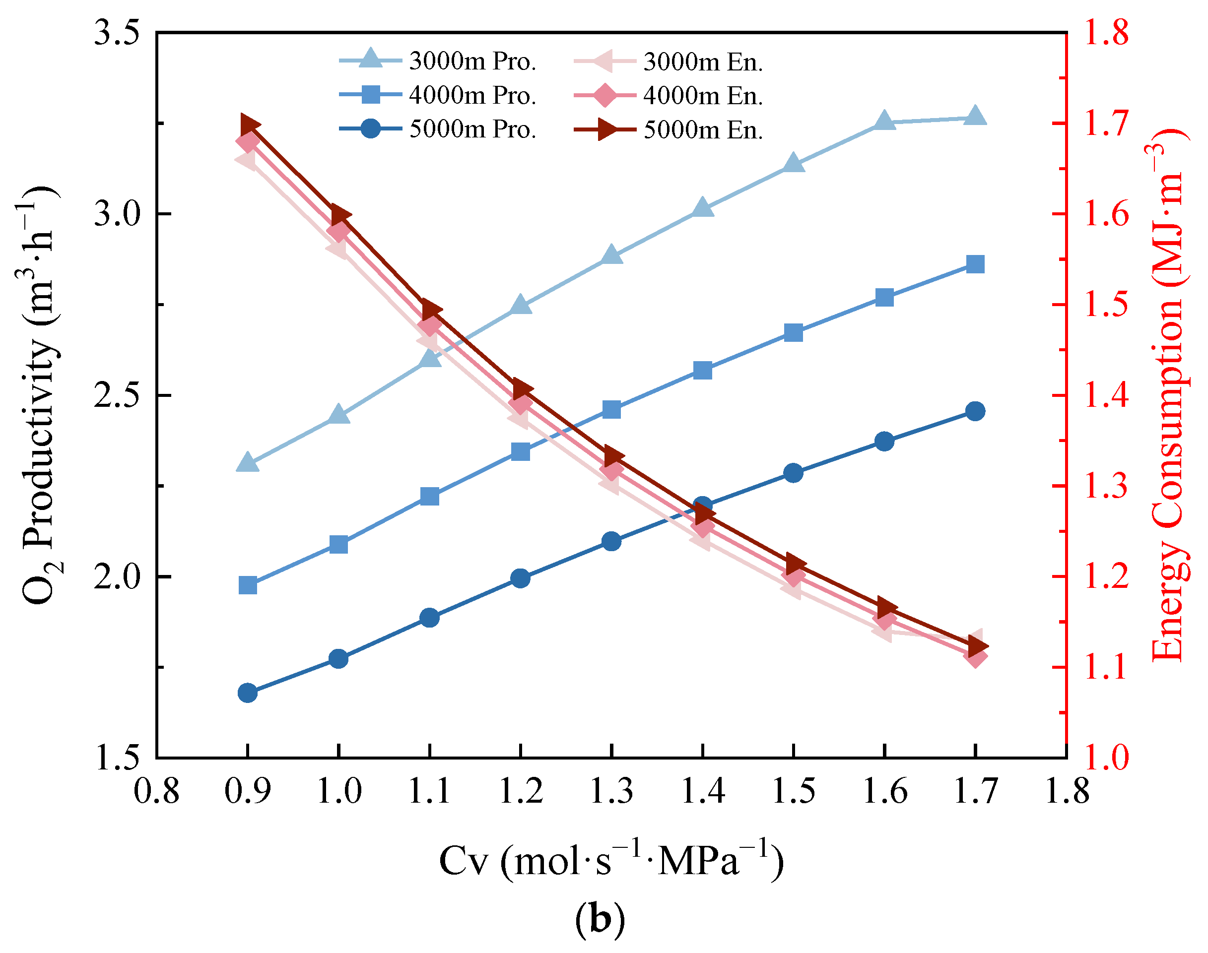 Processes 12 01015 g009b