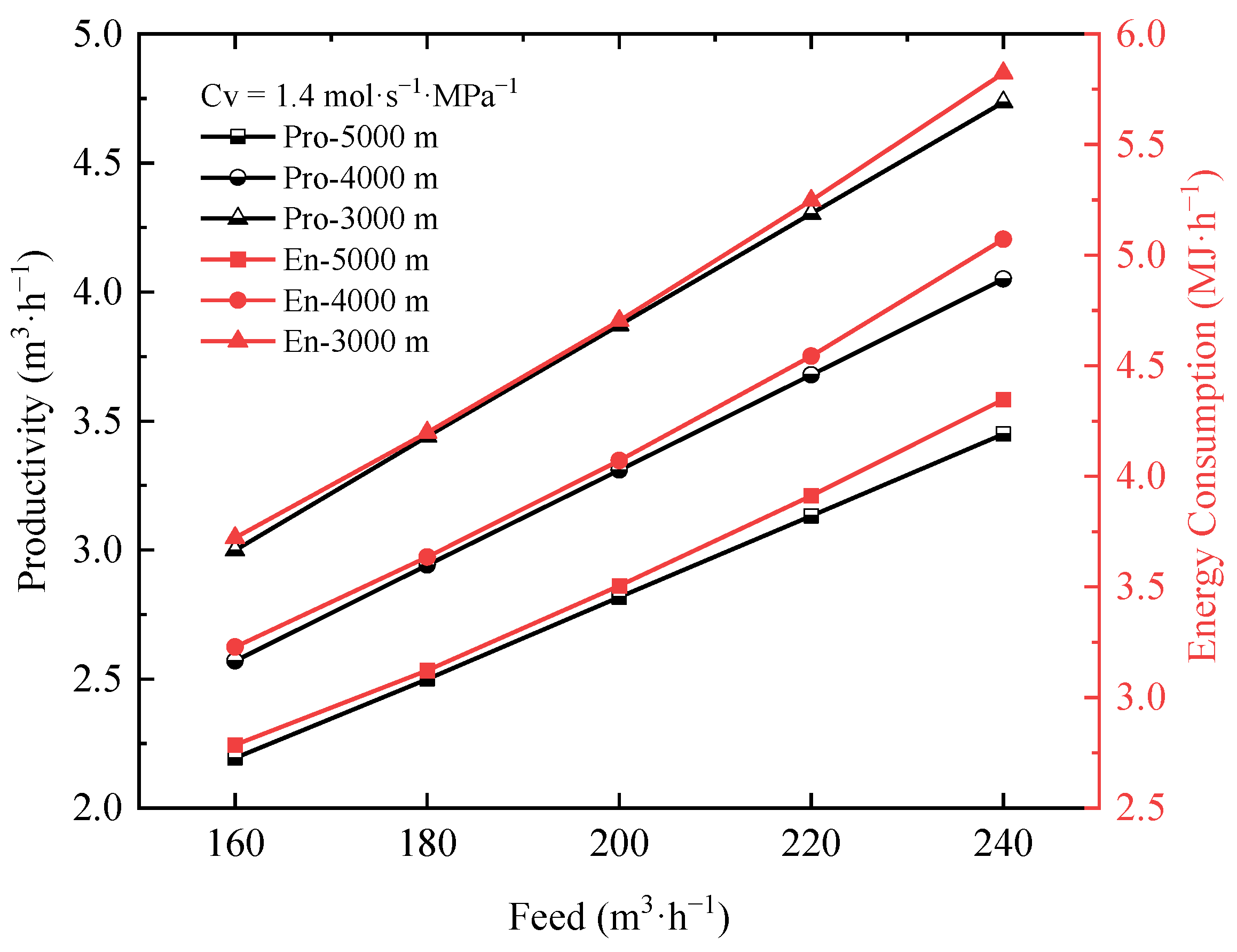 Processes 12 01015 g011
