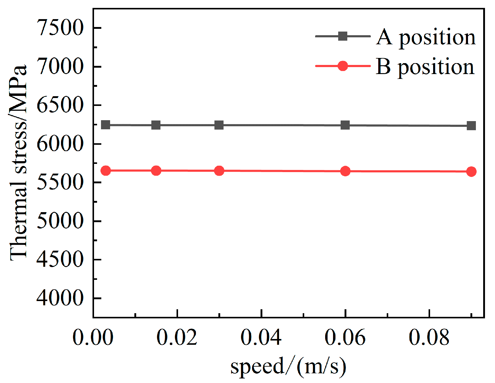 Processes 12 01016 g010