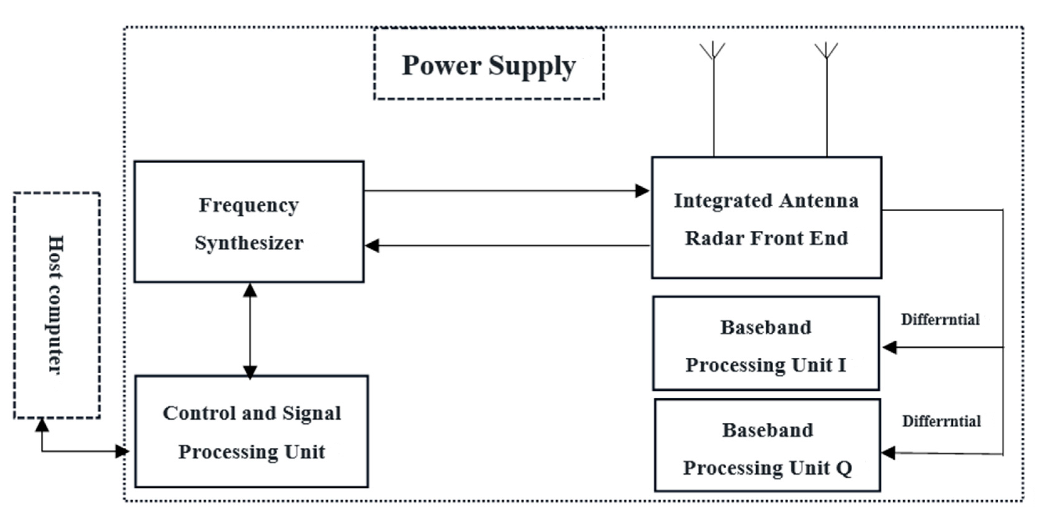 Processes 12 01036 g005