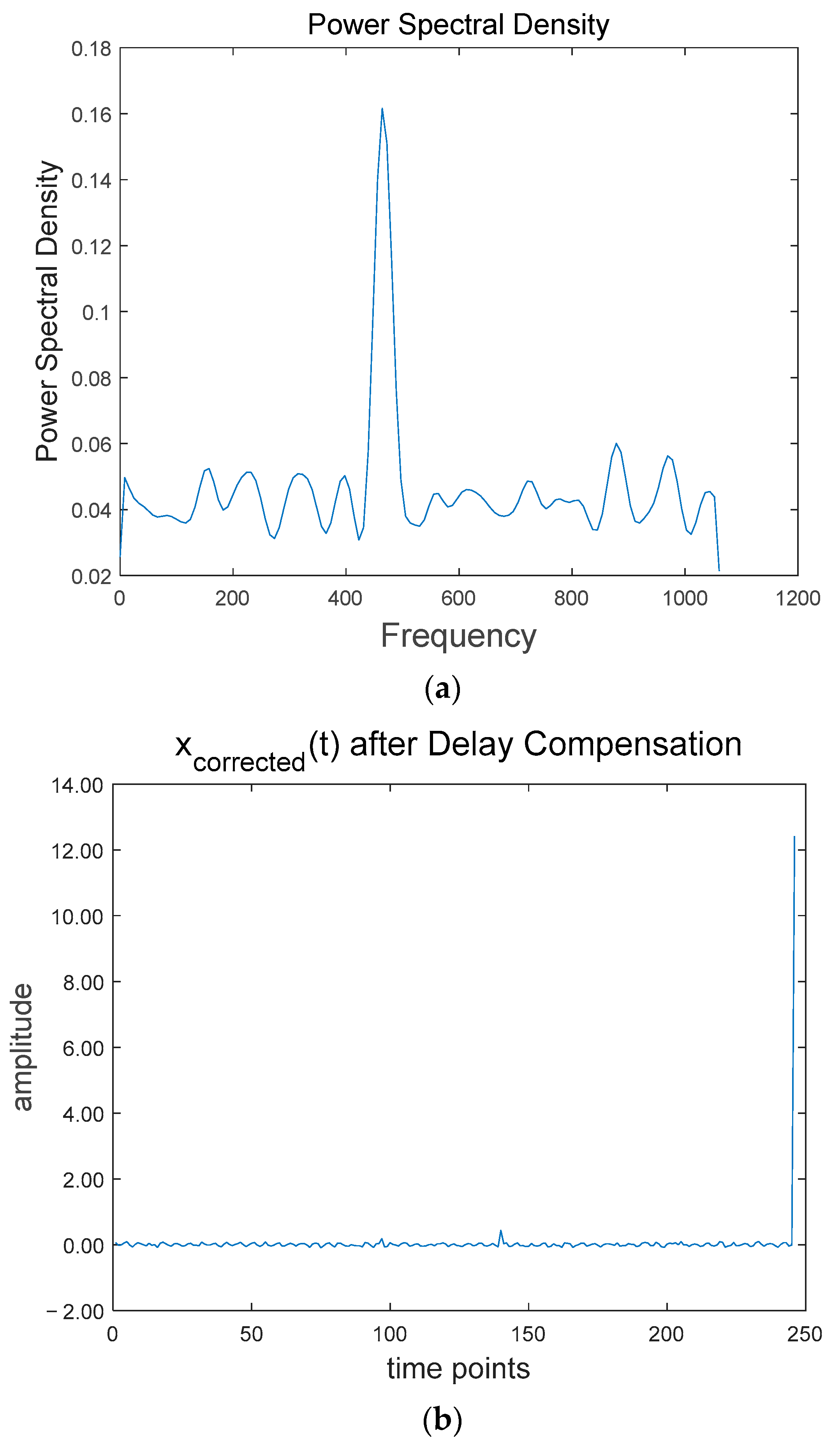 Processes 12 01036 g010