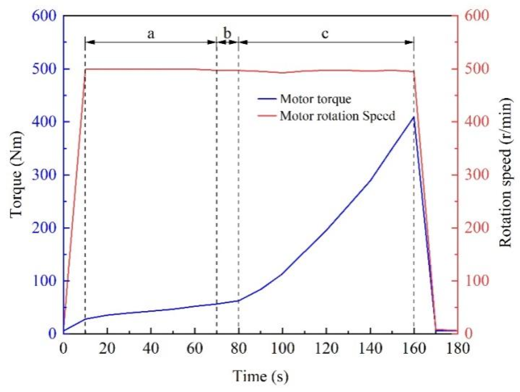 Processes 12 01042 g014