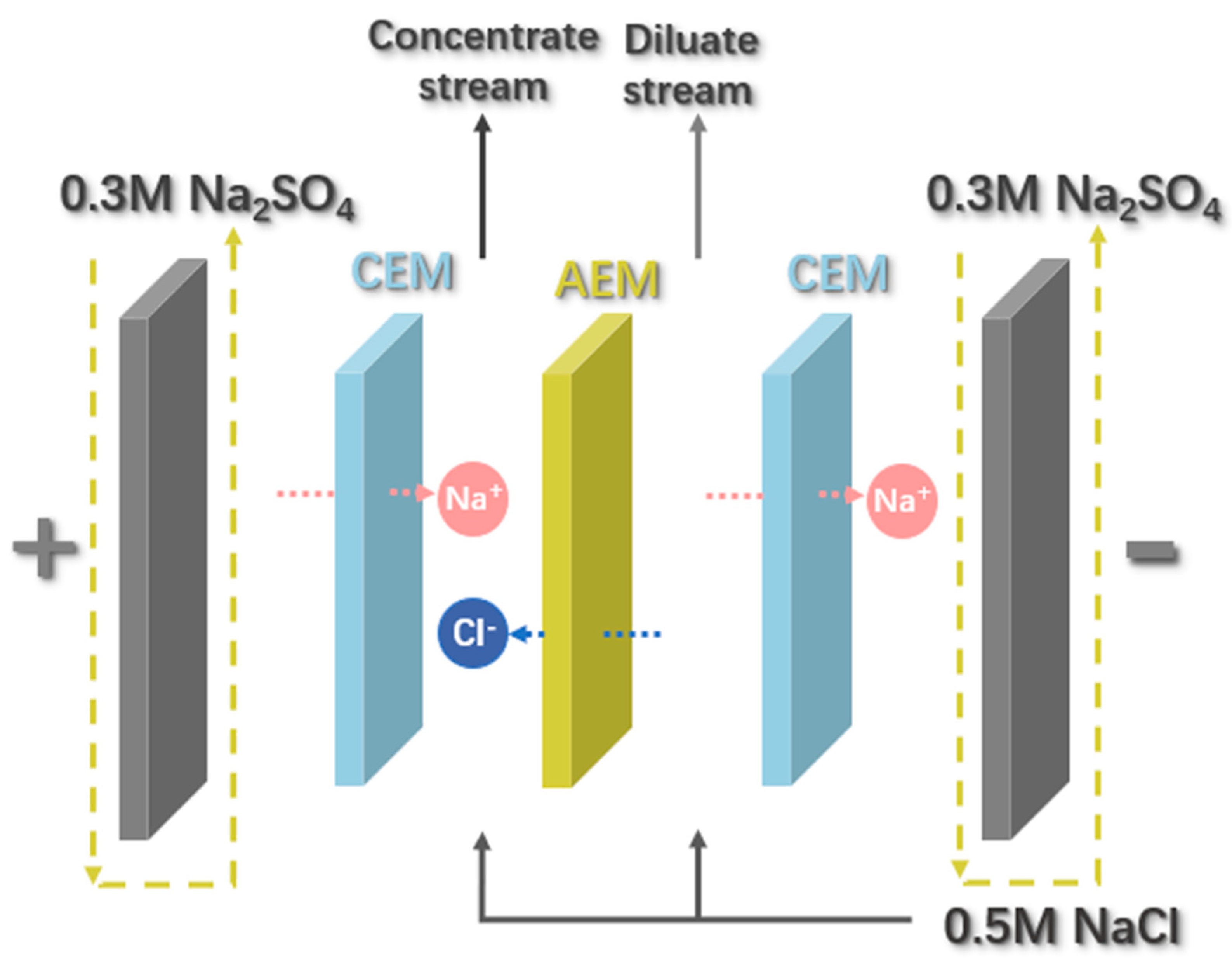 Processes 12 01043 g003