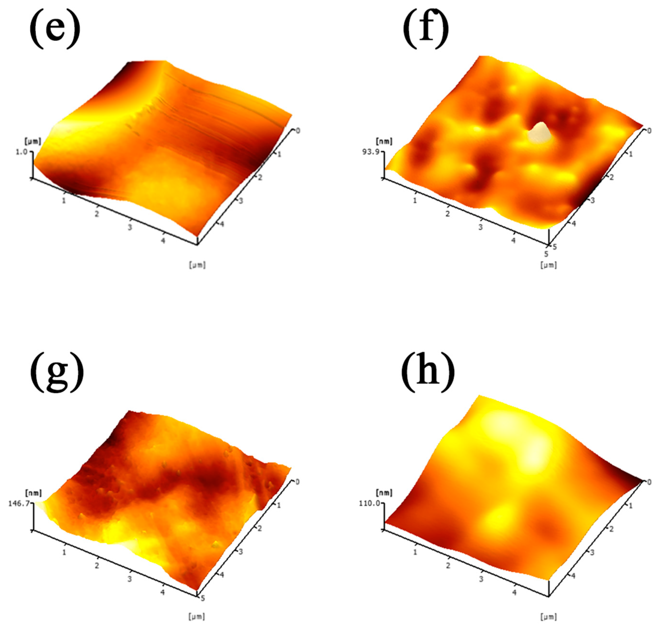 Processes 12 01043 g007b