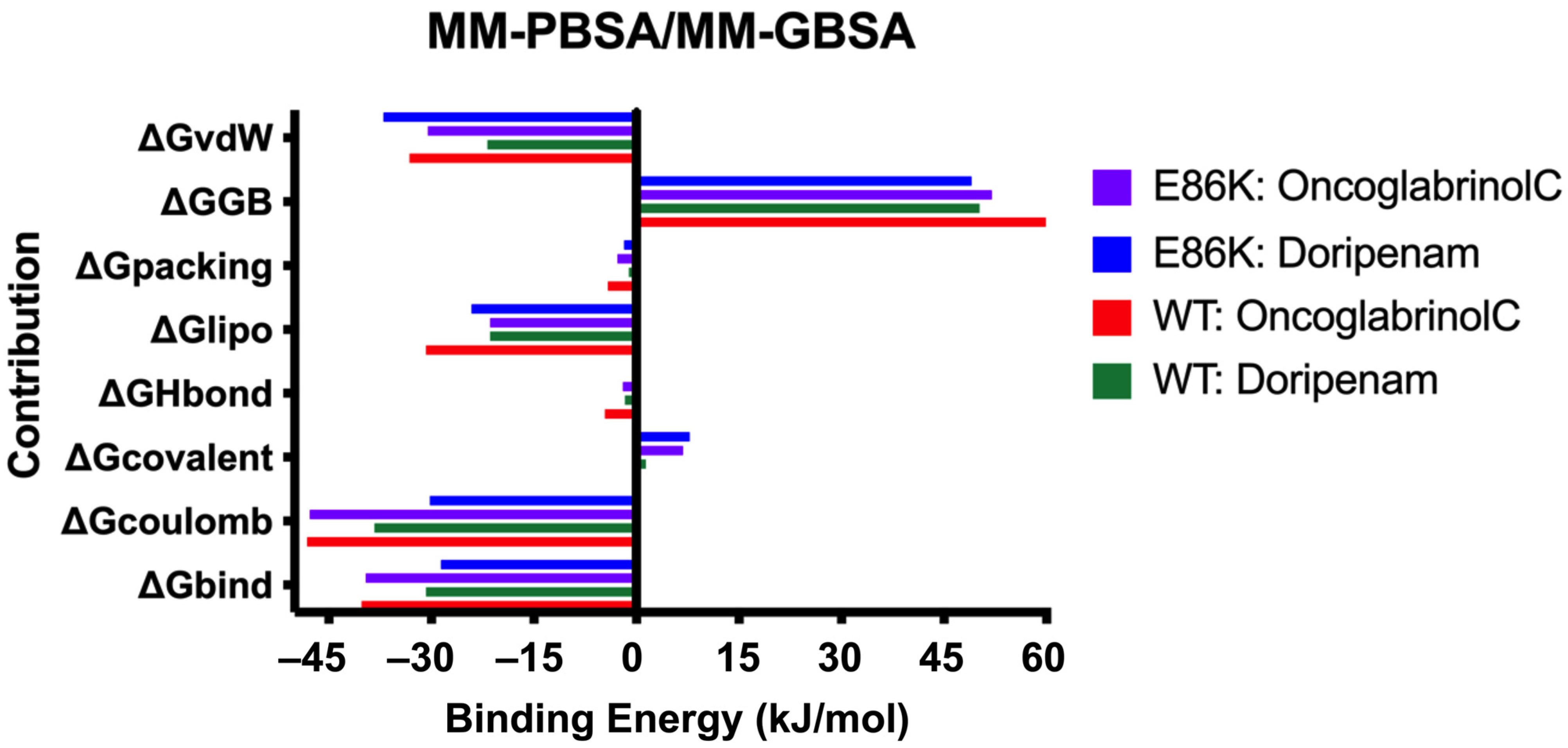 Processes 12 01047 g008