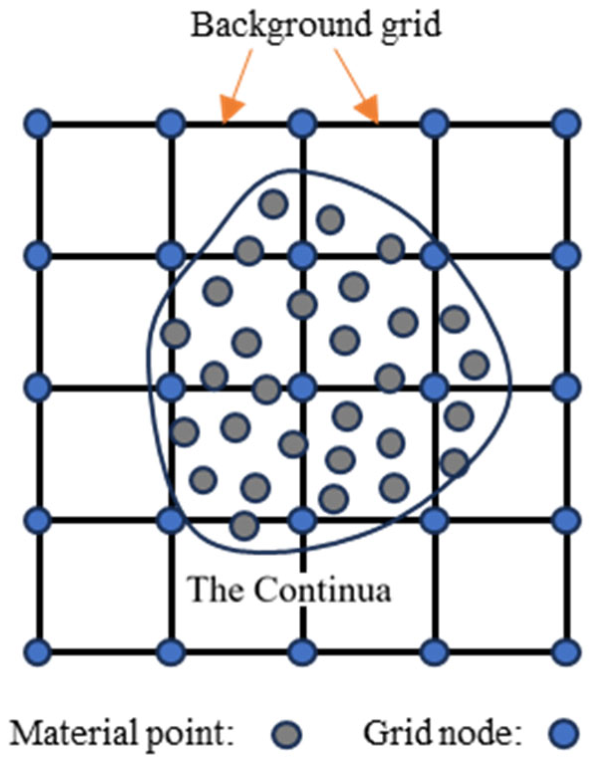Processes 12 01048 g002