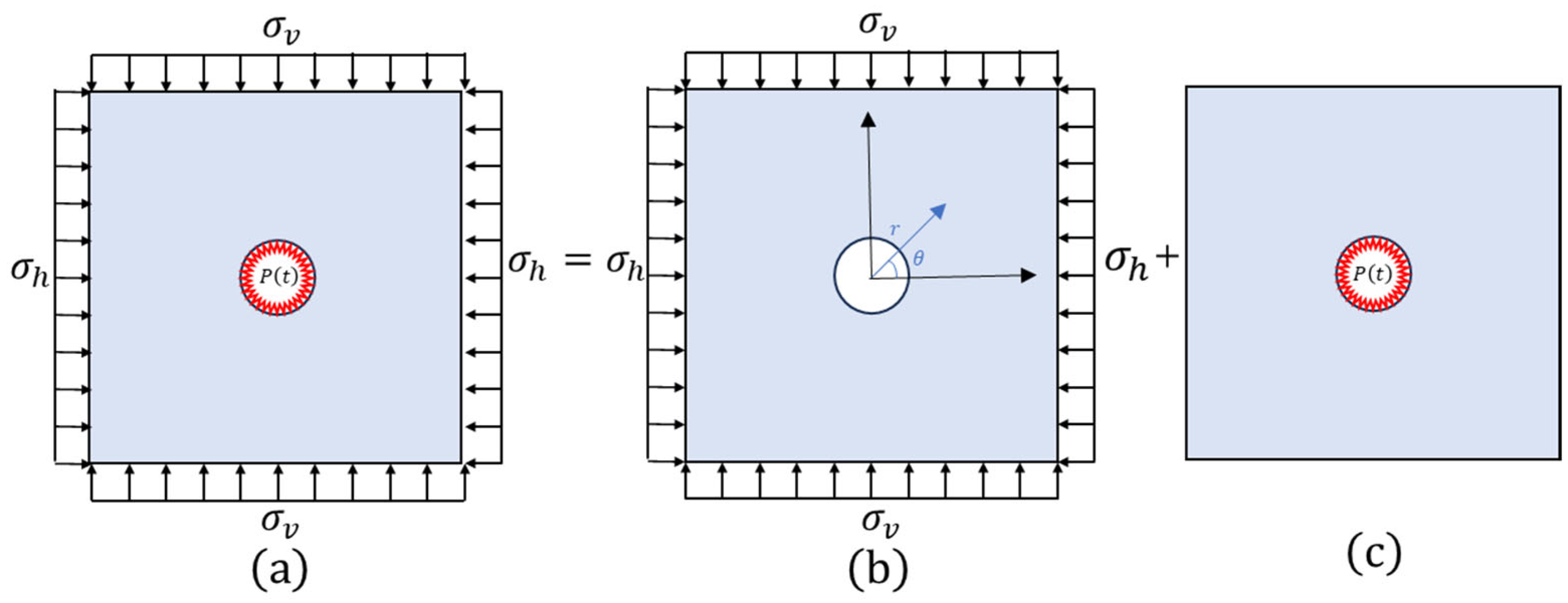 Processes 12 01048 g003