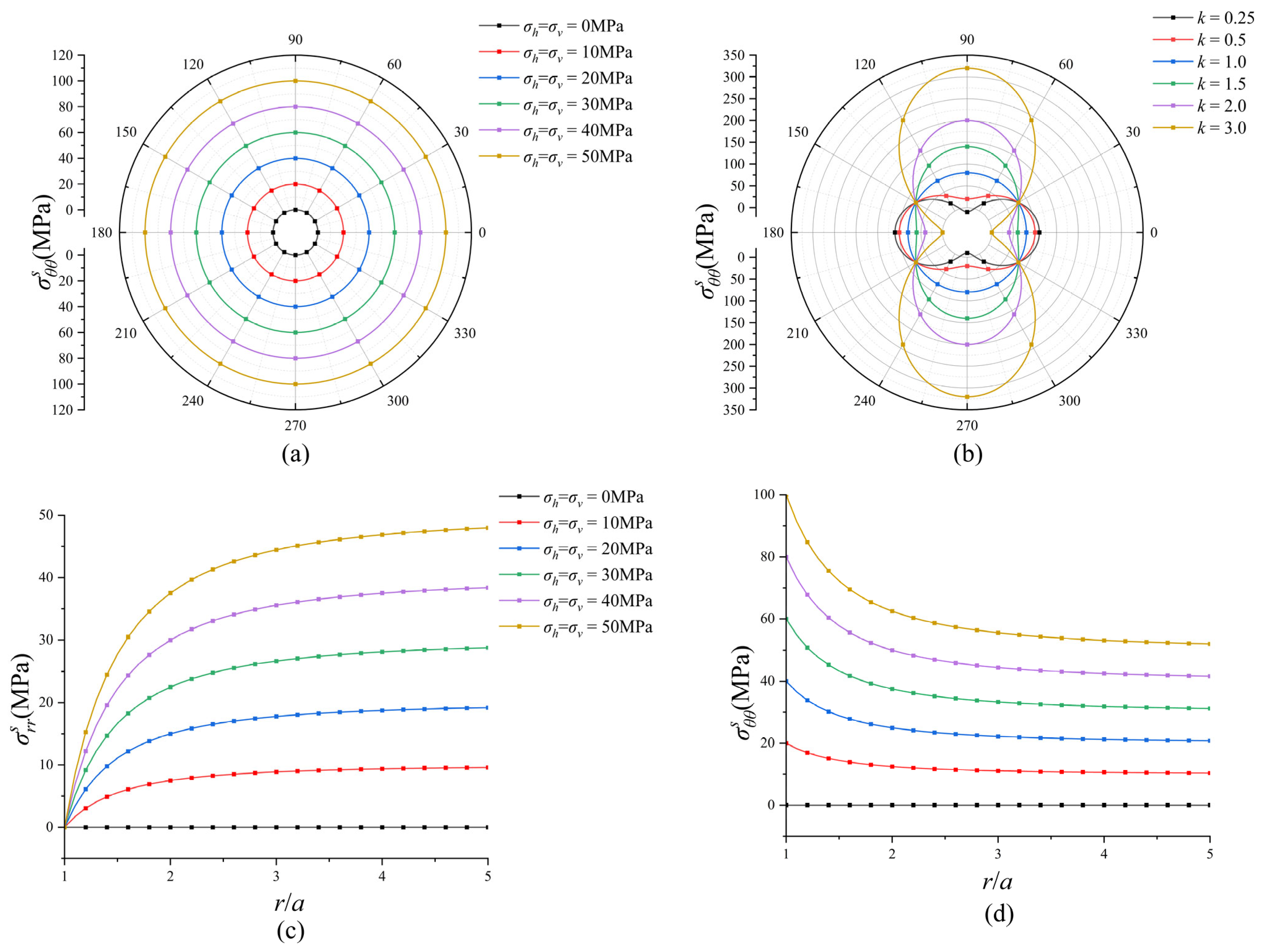 Processes 12 01048 g008a
