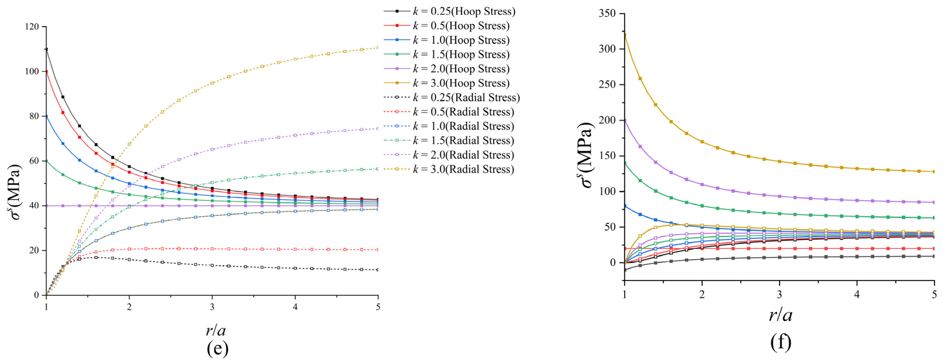 Processes 12 01048 g008b