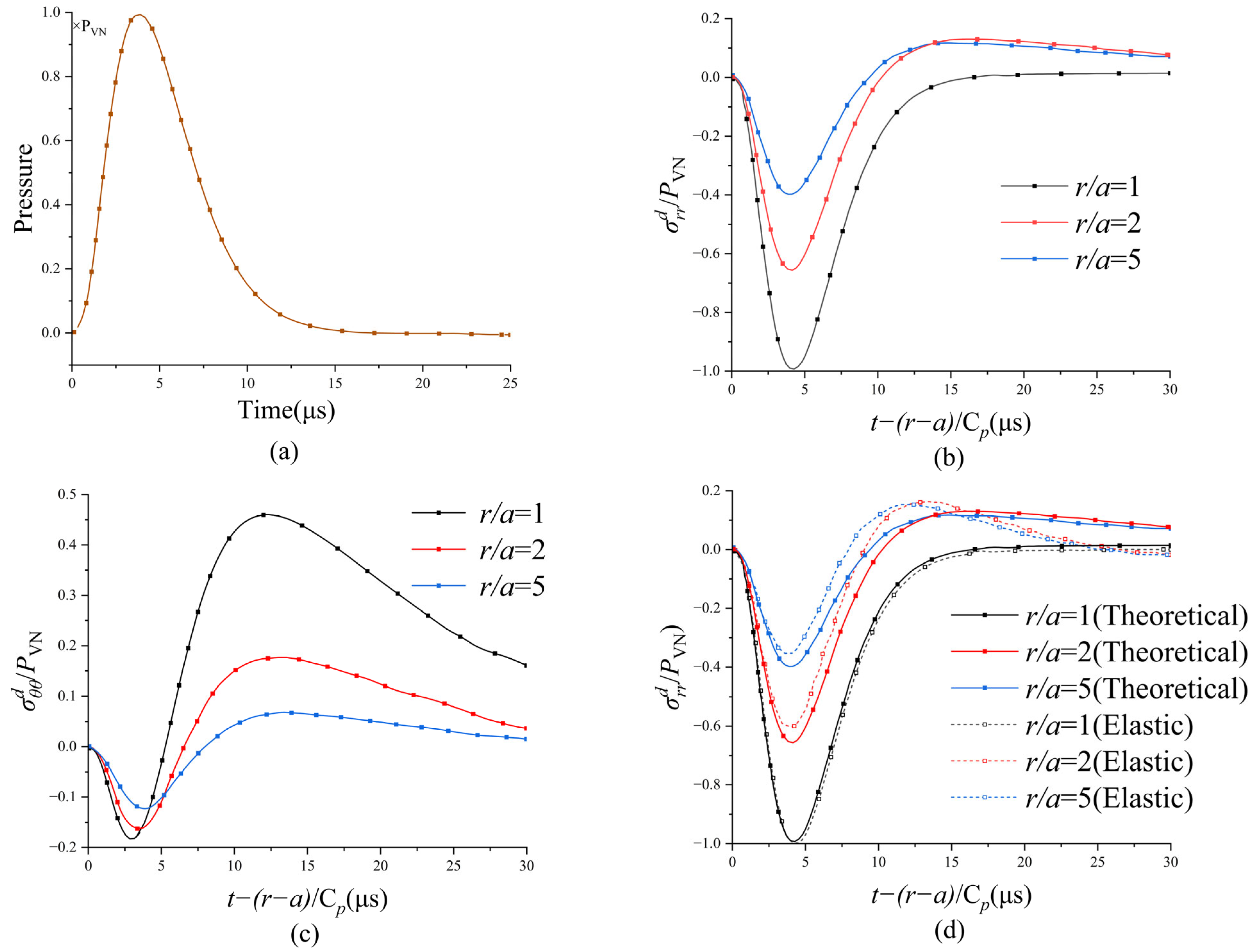 Processes 12 01048 g010