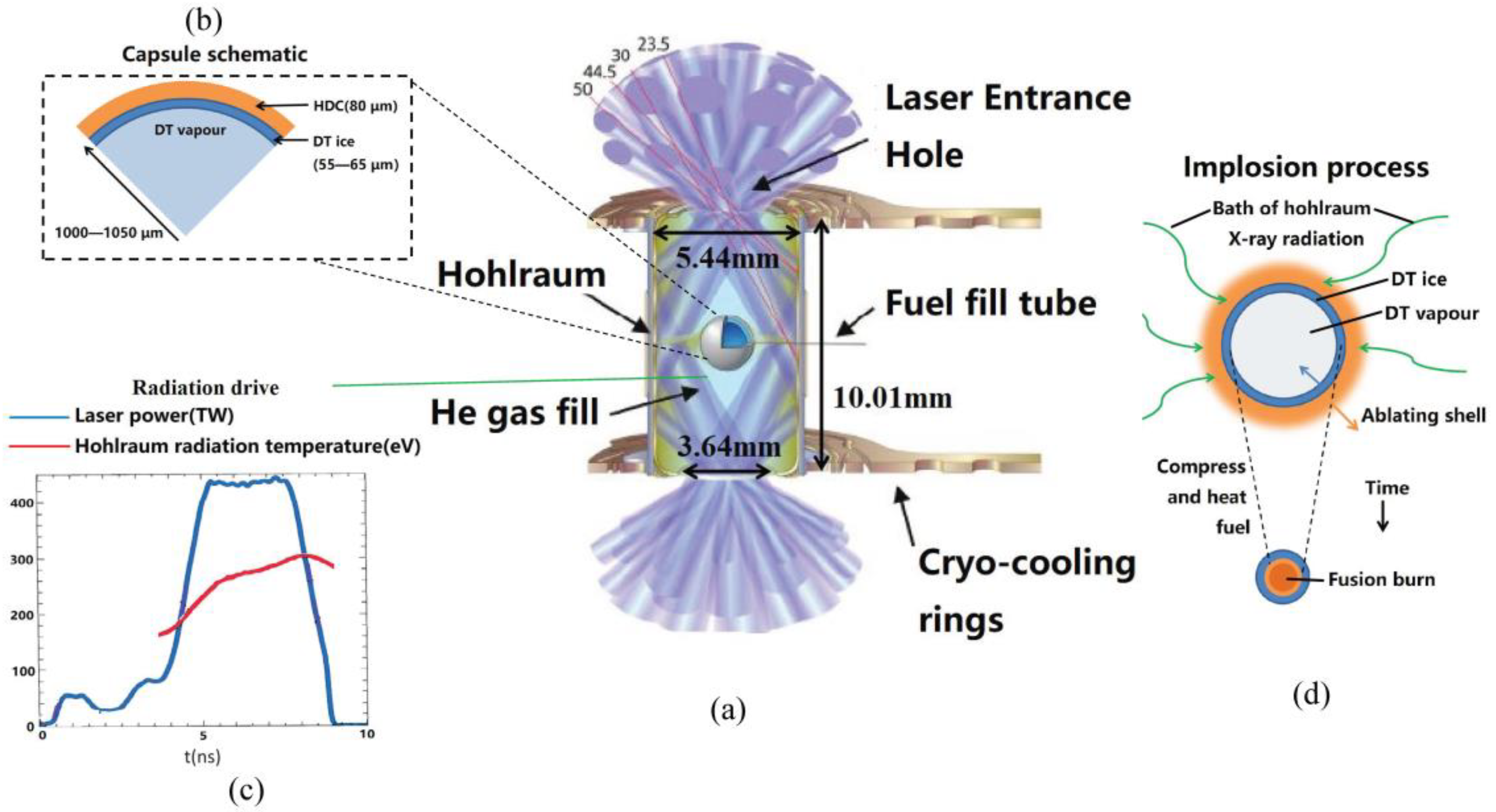 Processes 12 01050 g001