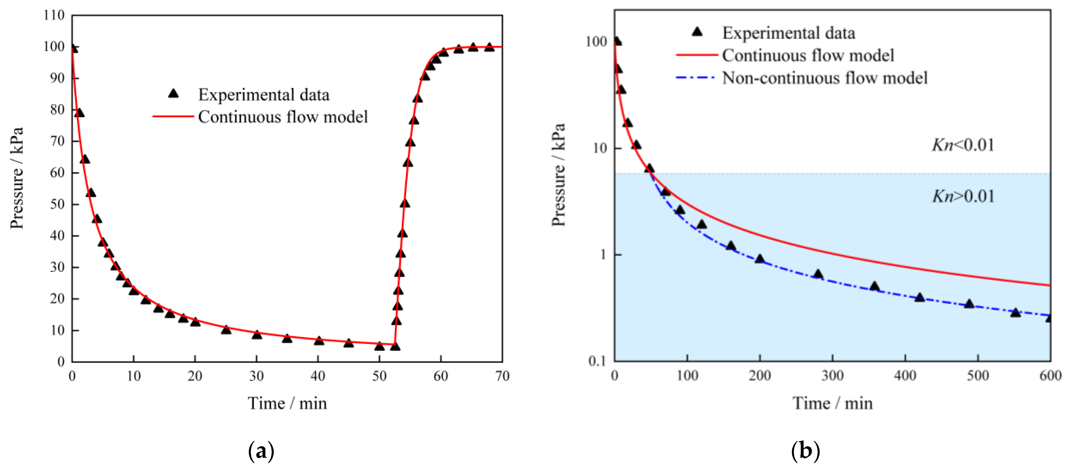 Processes 12 01050 g003