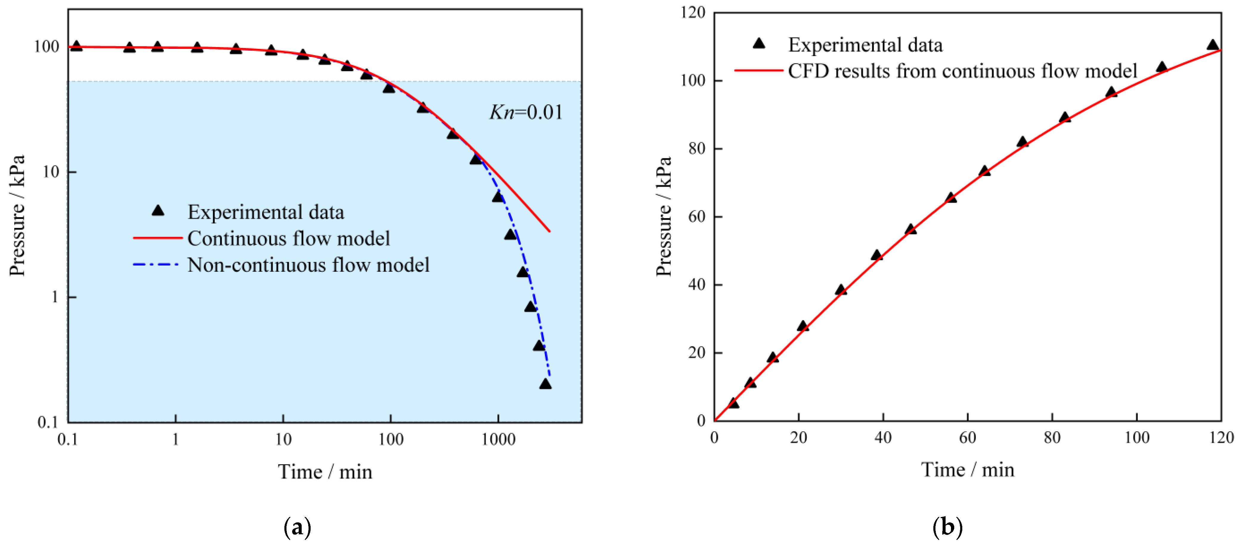 Processes 12 01050 g004