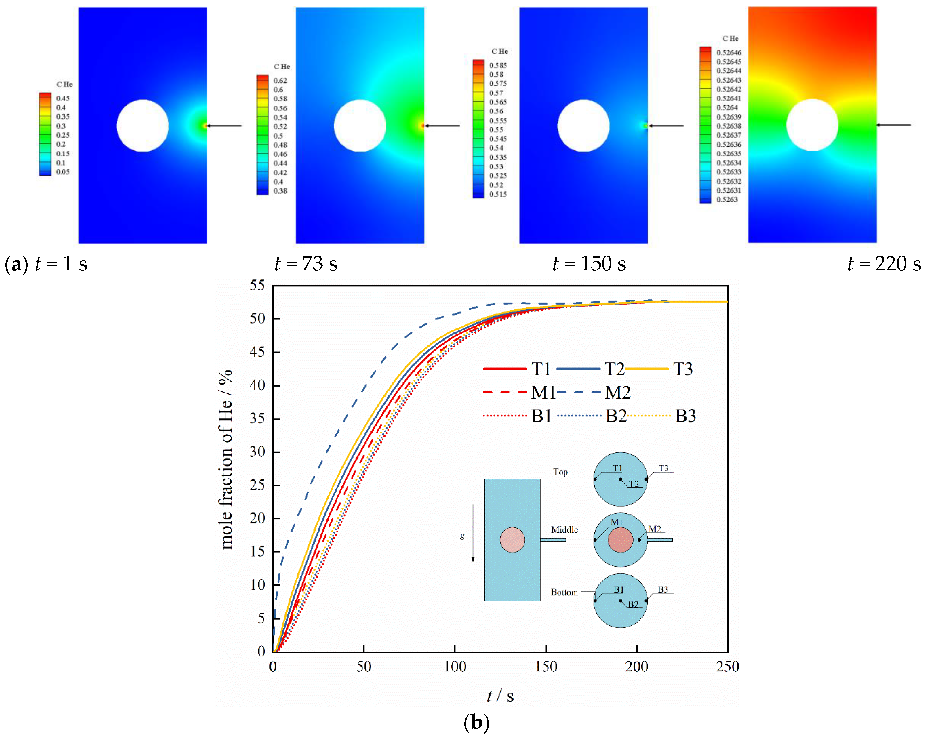 Processes 12 01050 g005