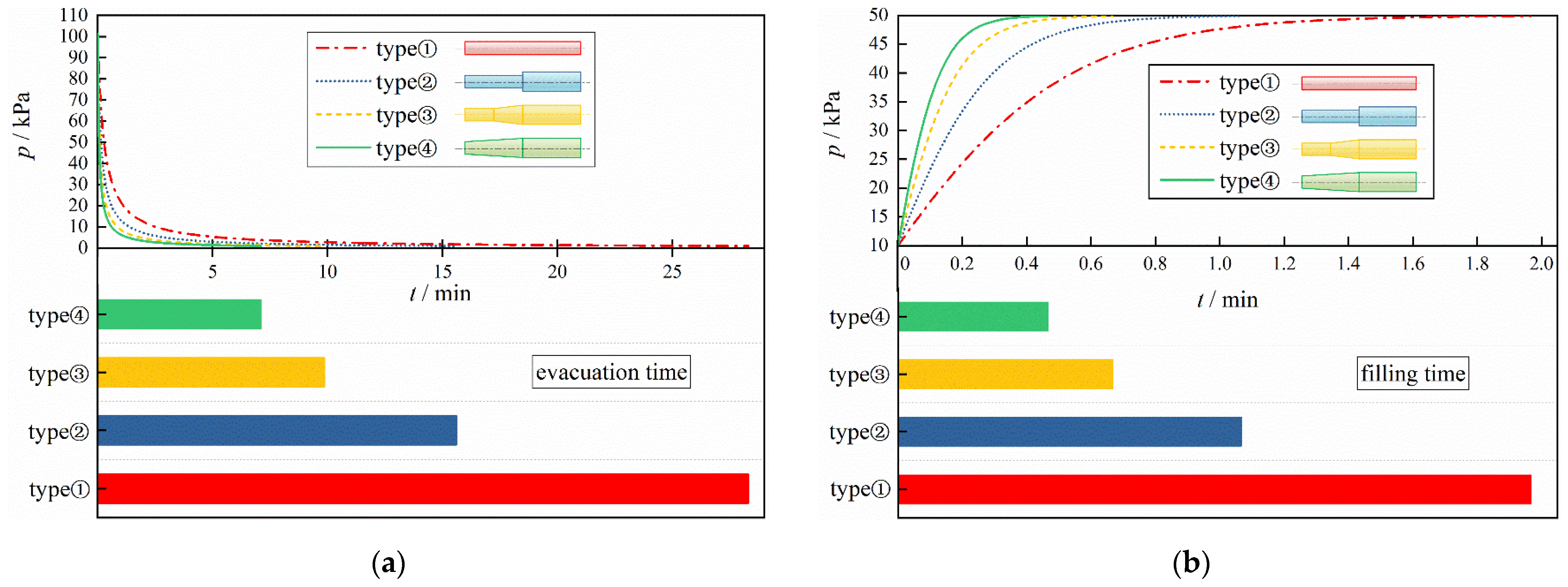 Processes 12 01050 g010