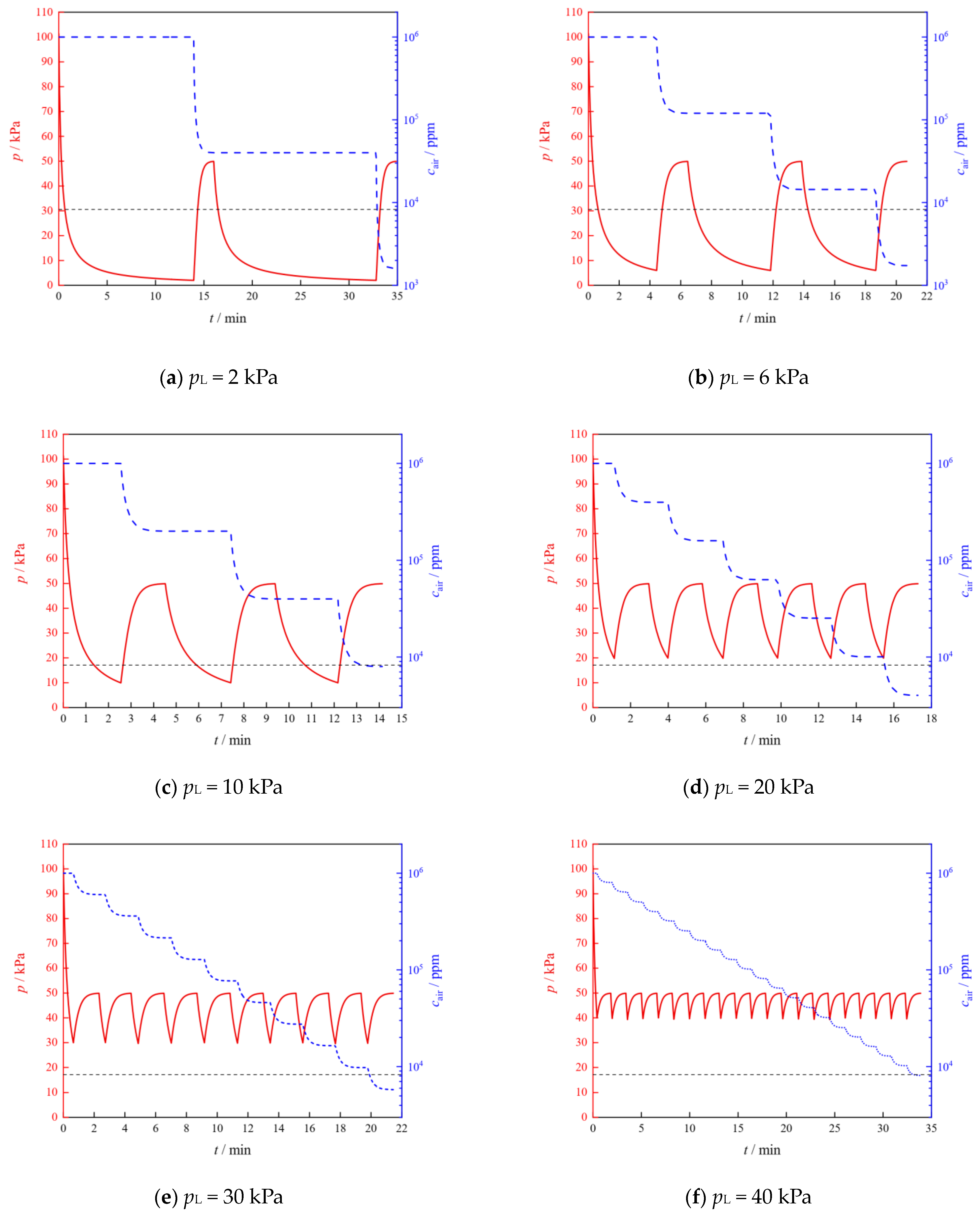 Processes 12 01050 g011