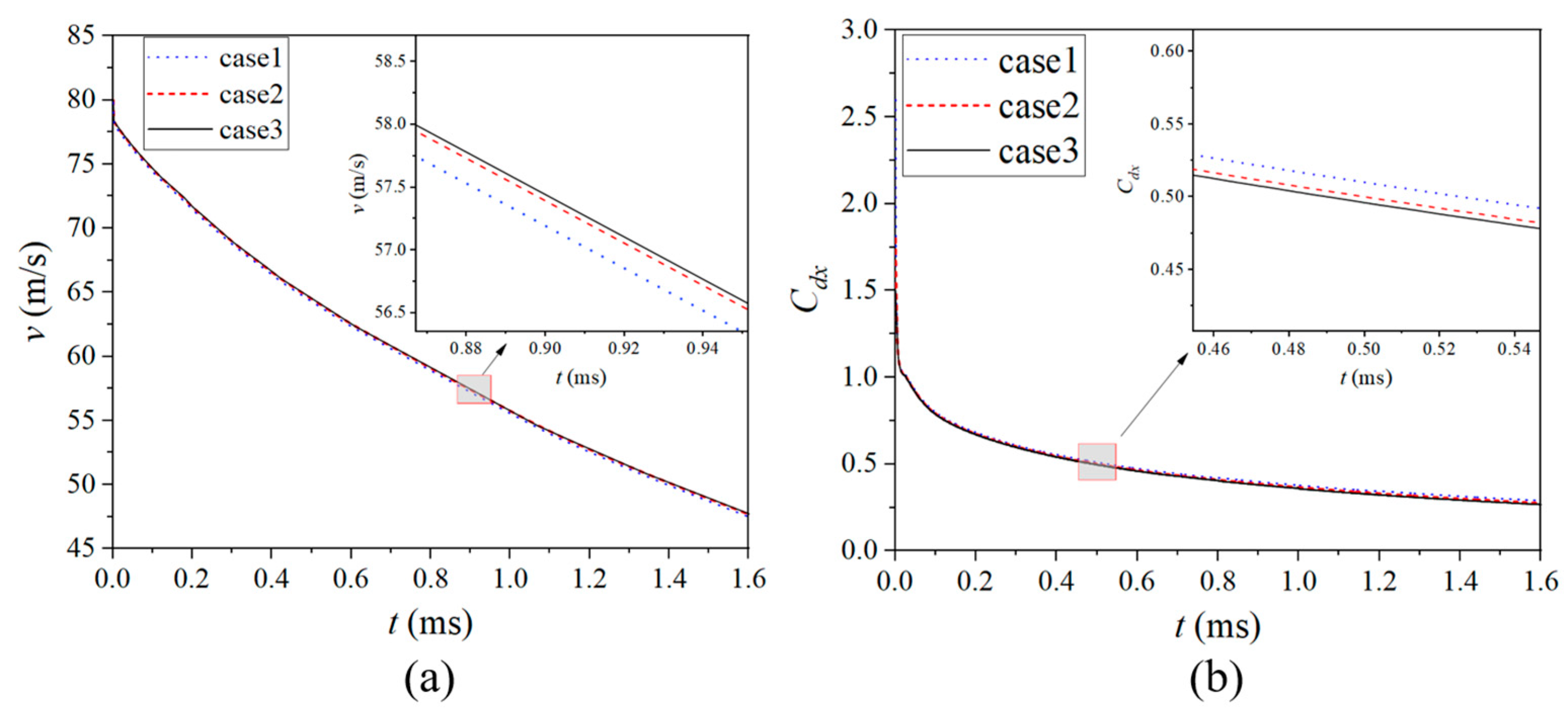 Processes 12 01051 g005 Processes 12 01051 g005