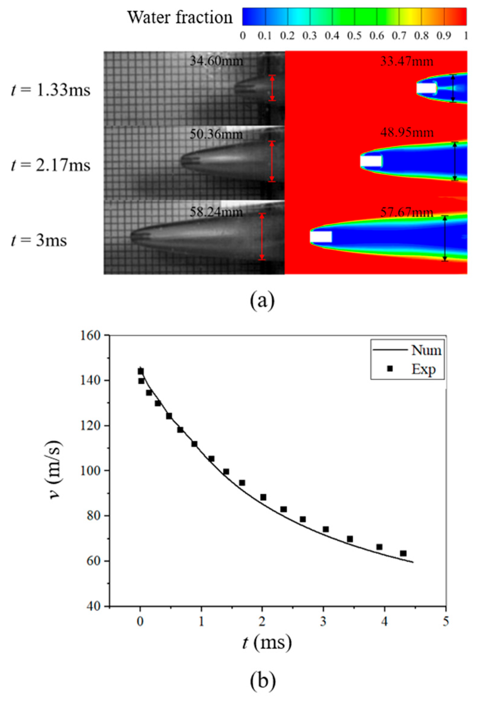 Processes 12 01051 g006 Processes 12 01051 g006