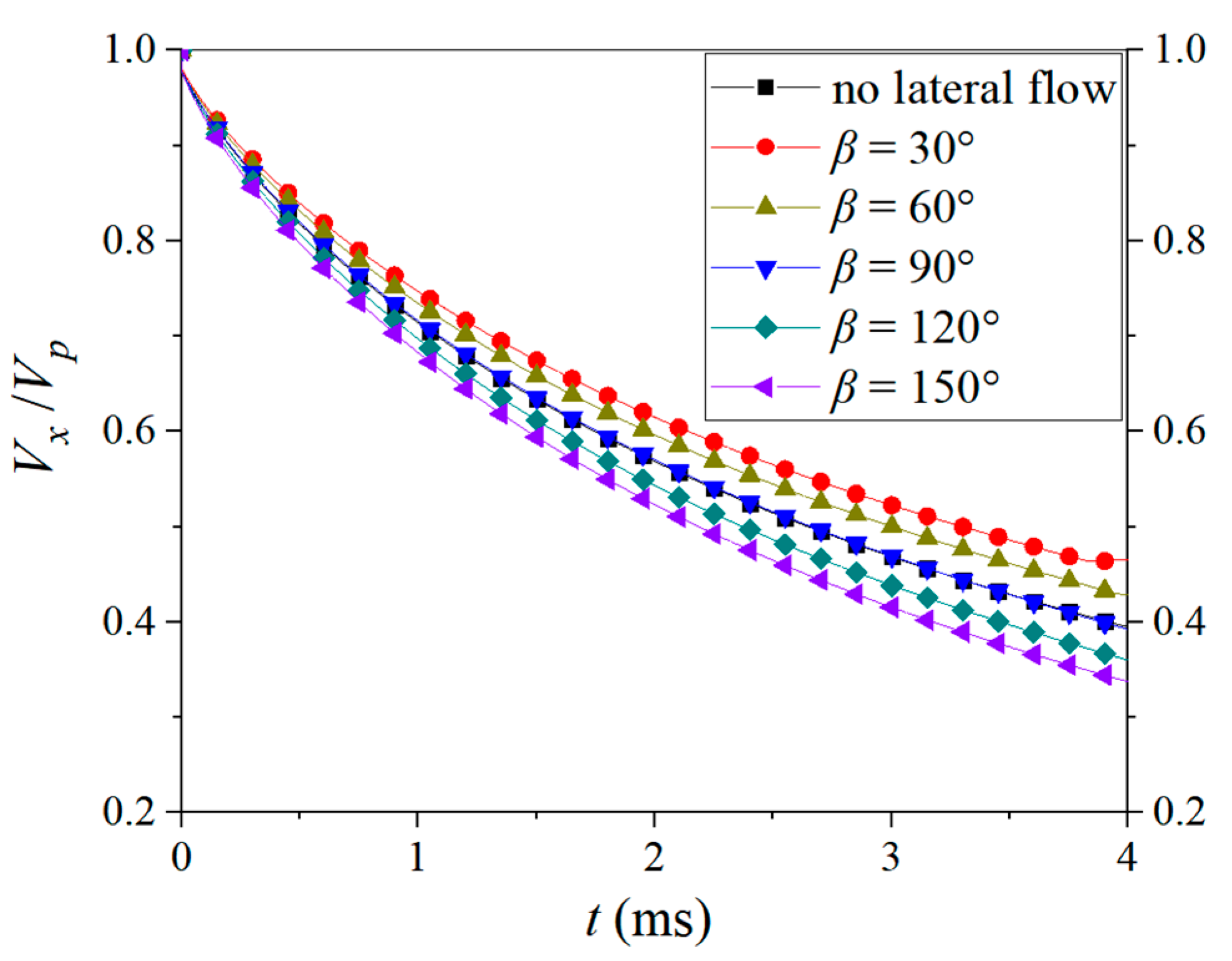 Processes 12 01051 g013 Processes 12 01051 g013