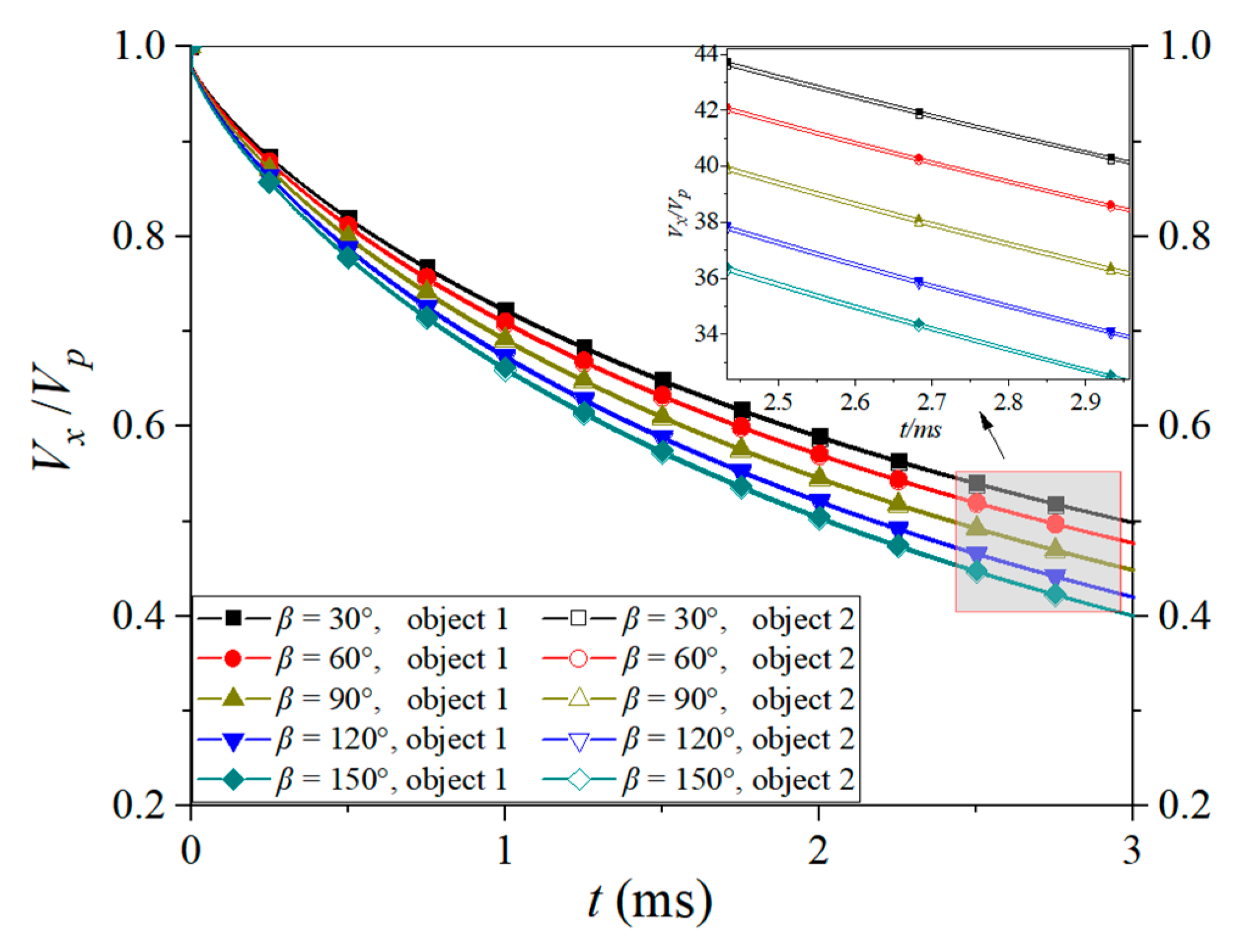 Processes 12 01051 g019 Processes 12 01051 g019