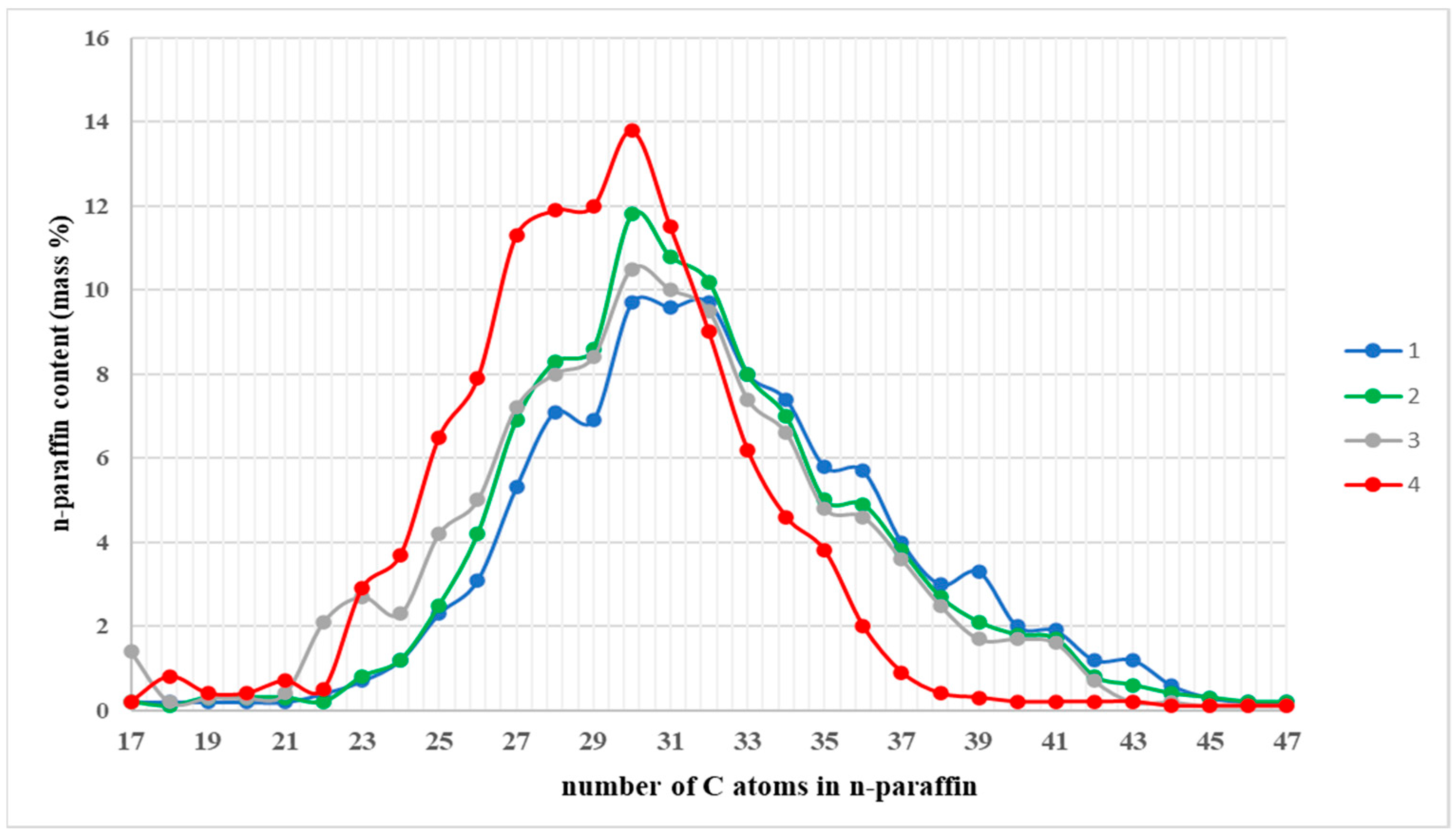 Processes 12 01052 g004
