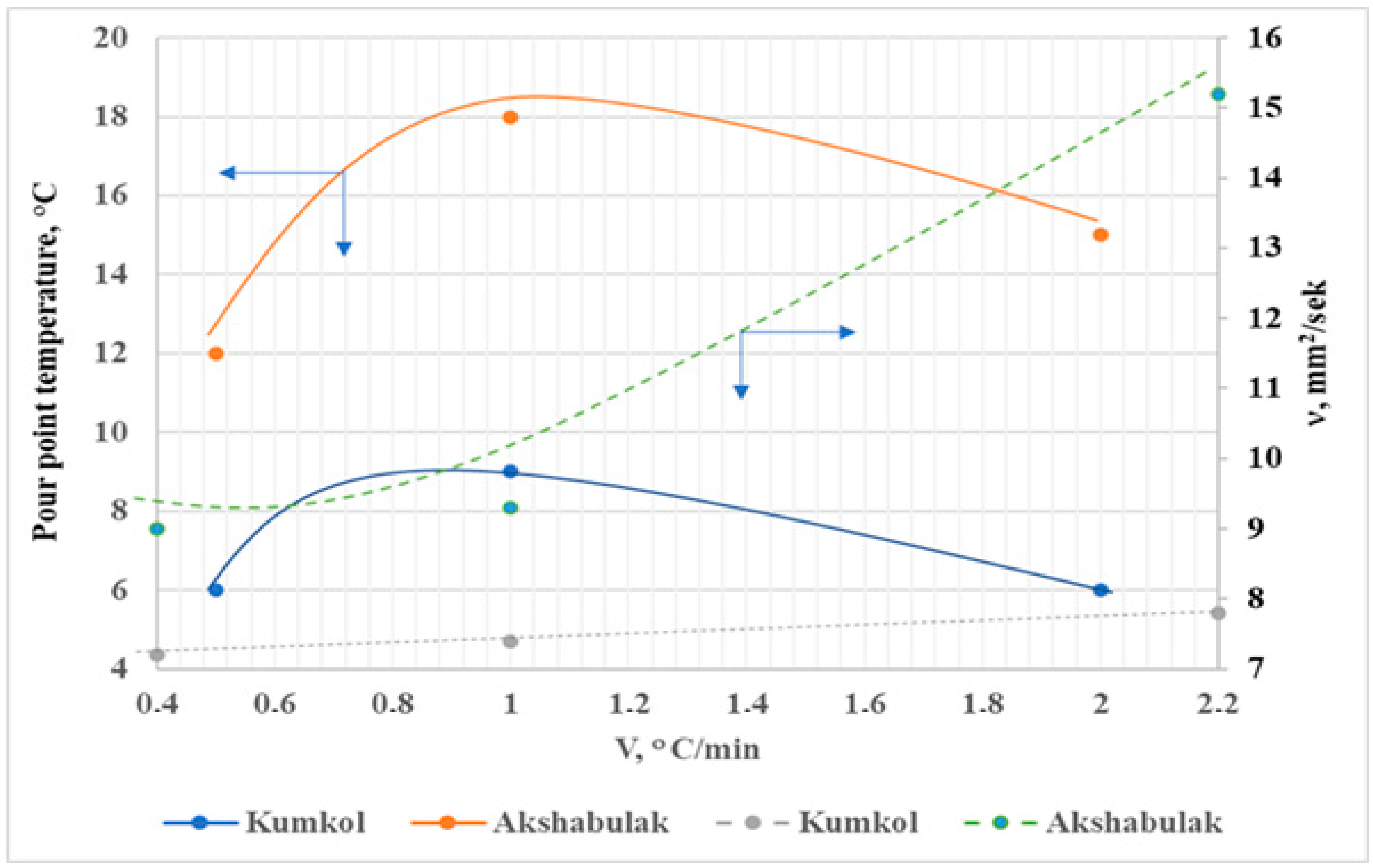 Processes 12 01052 g009