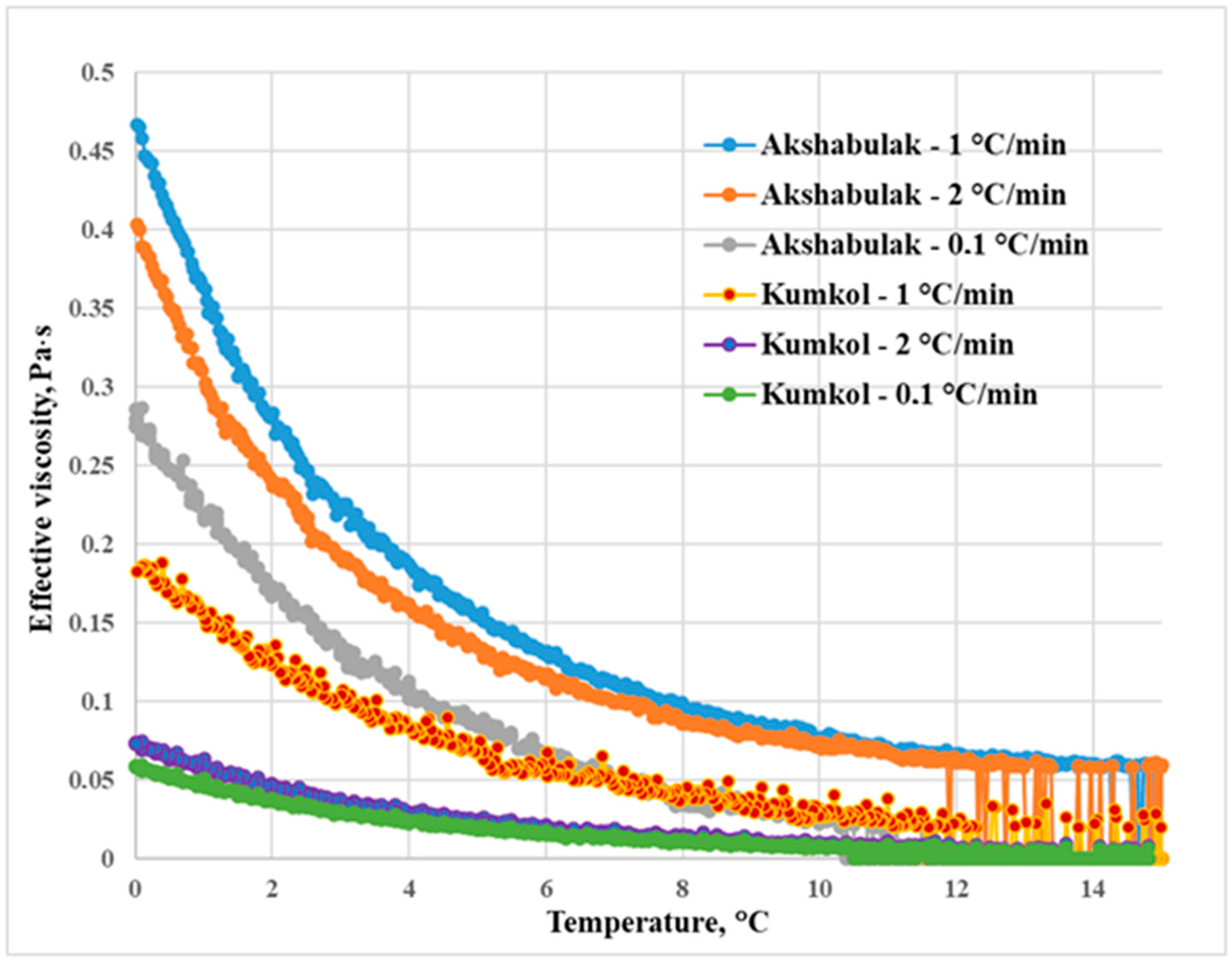 Processes 12 01052 g010