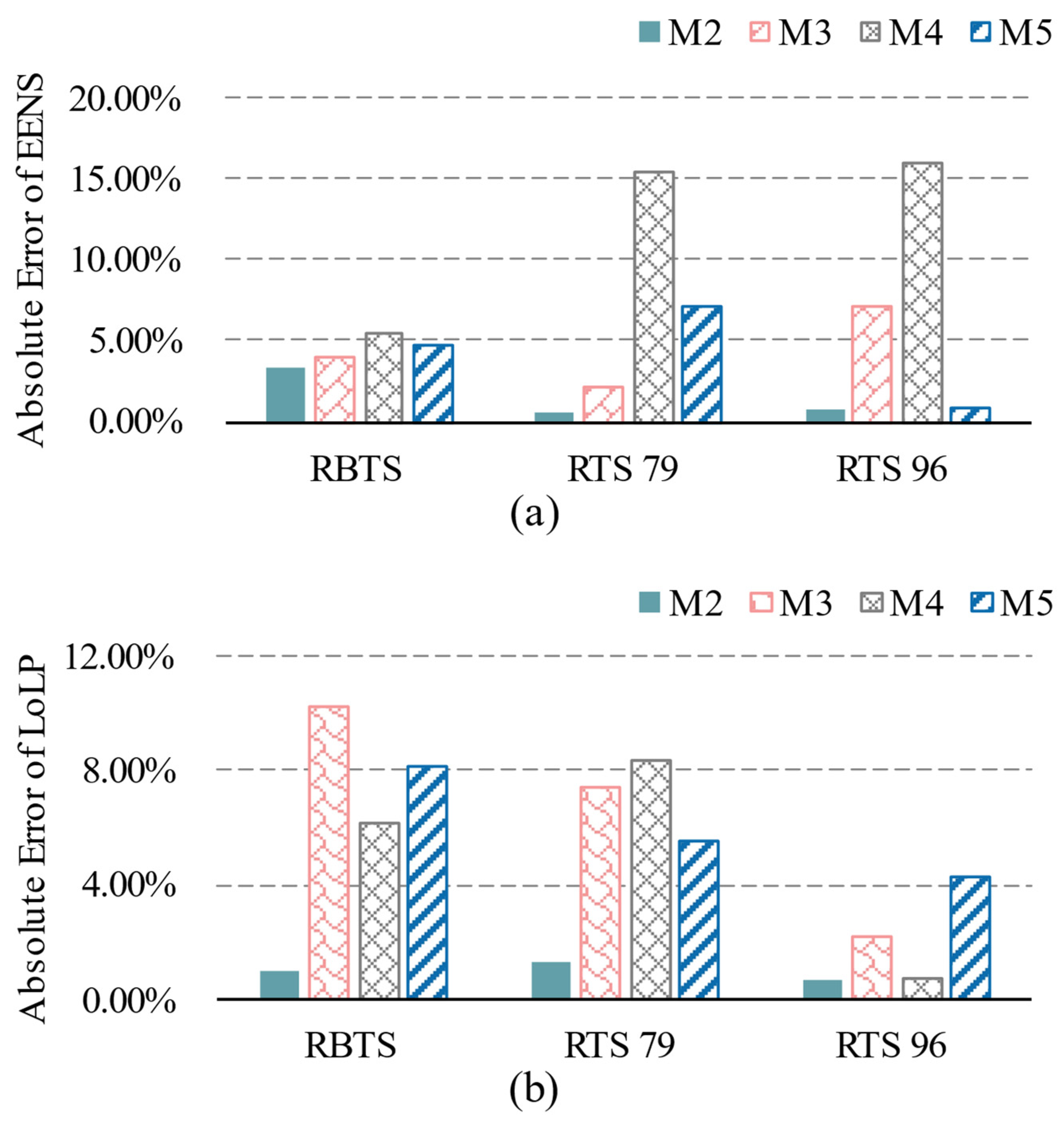Processes 12 01056 g004