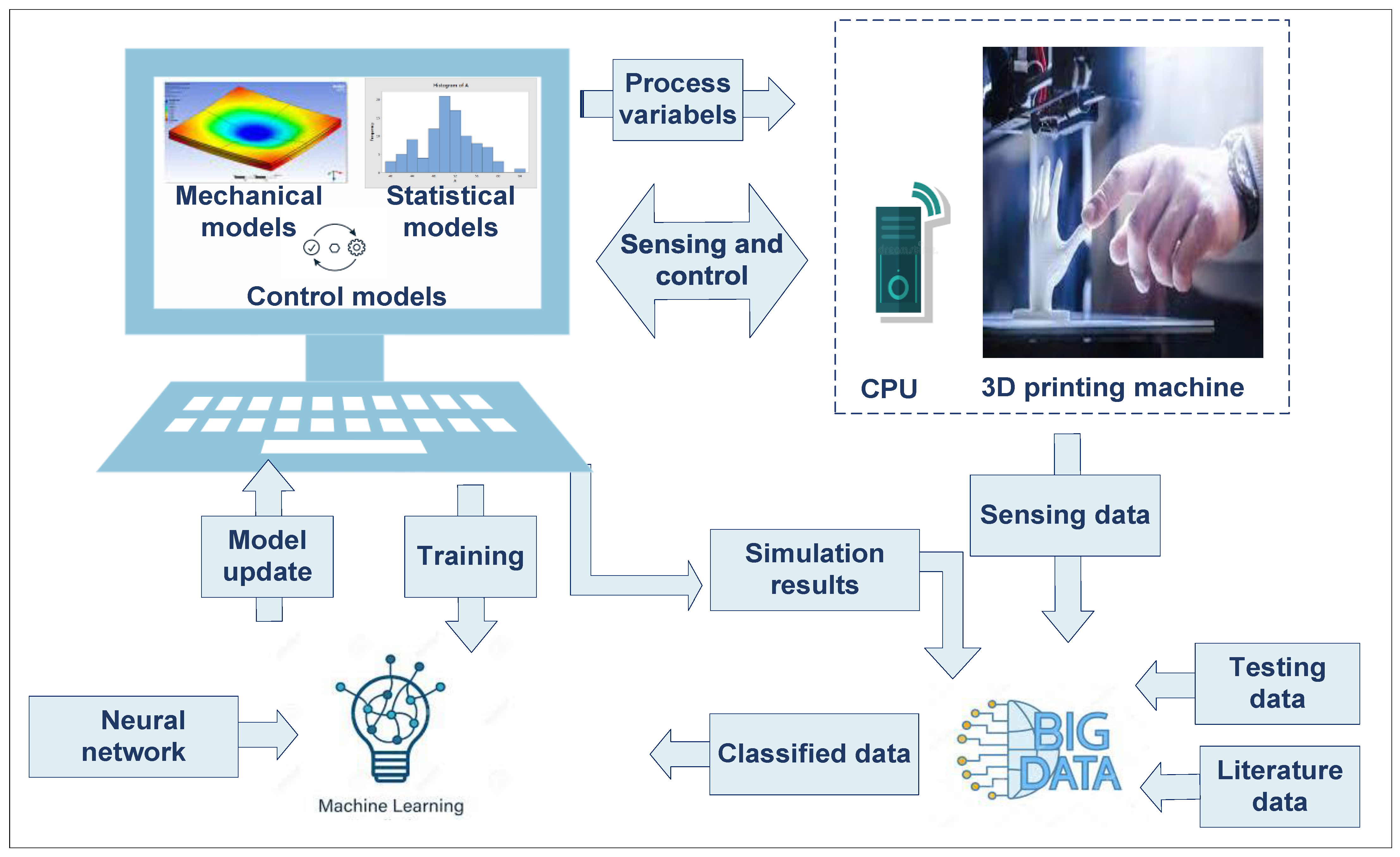 Processes 12 01062 g005
