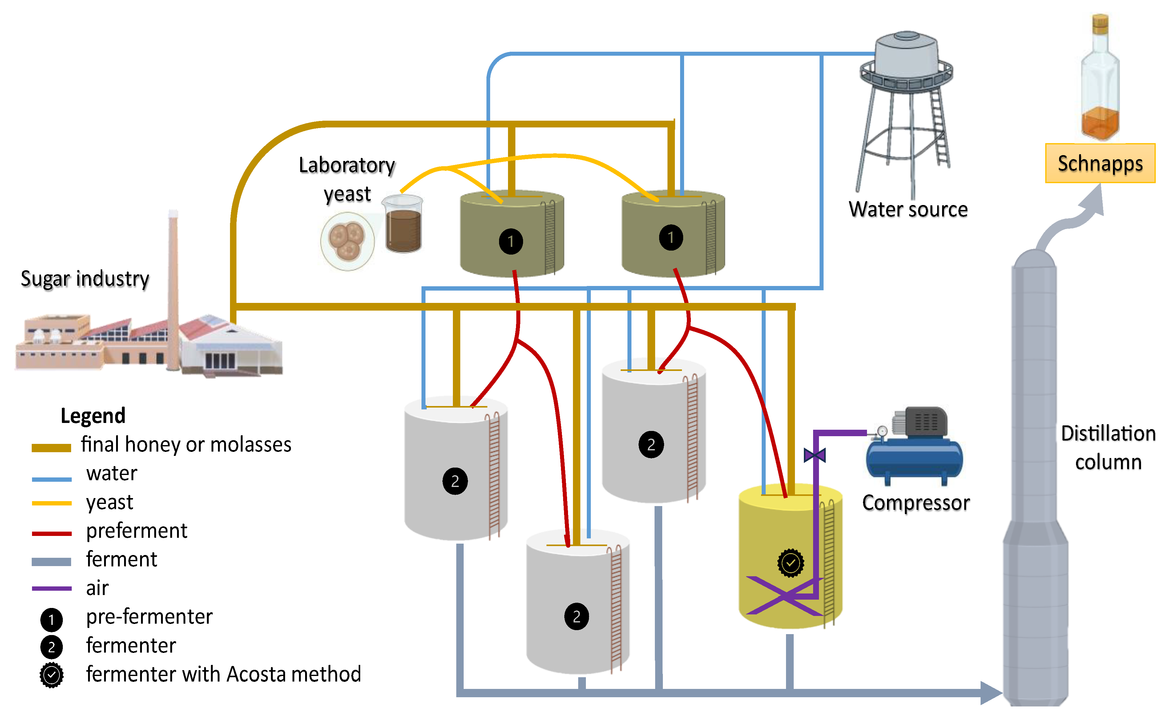 Processes 12 01064 g001