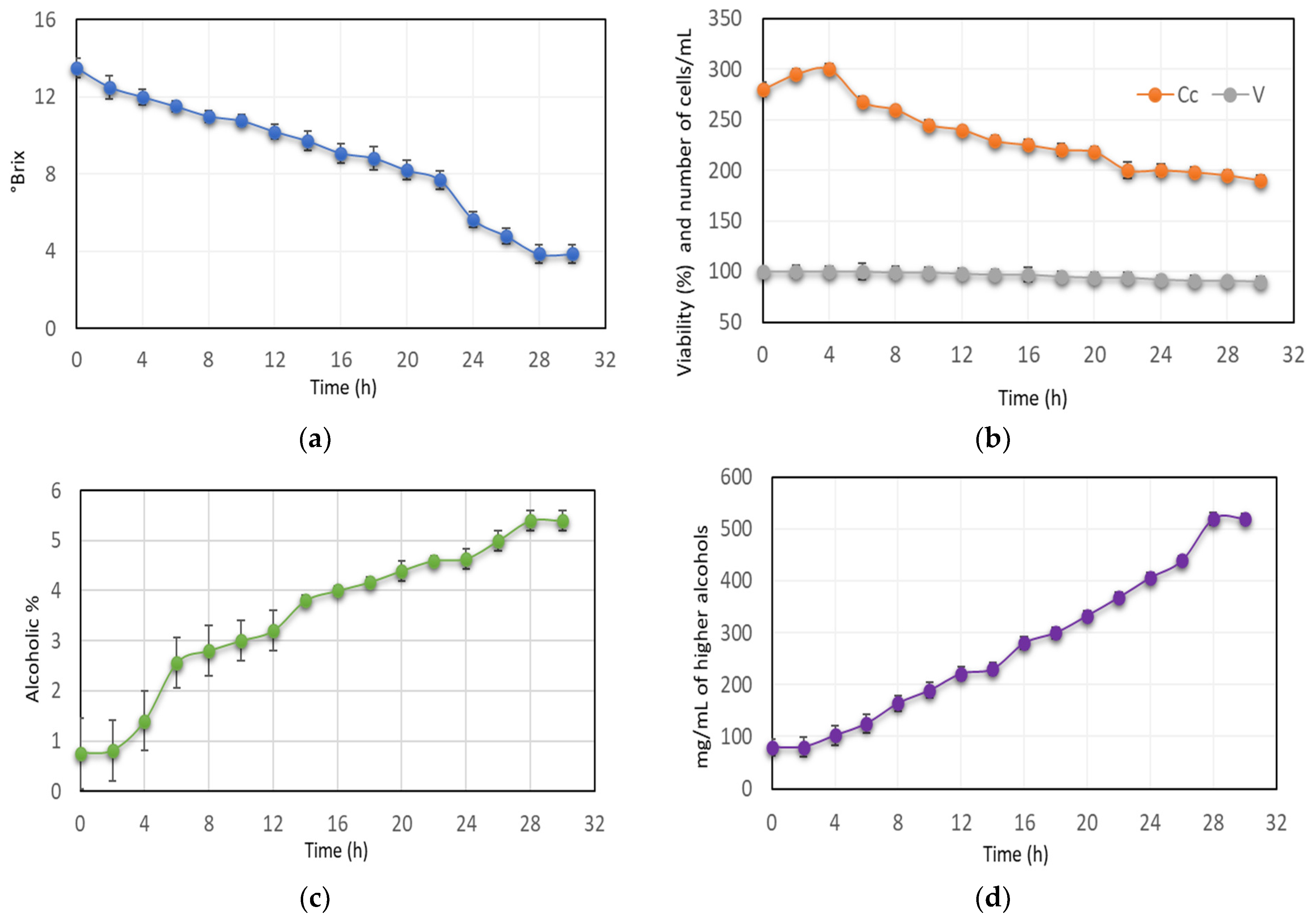 Processes 12 01064 g003