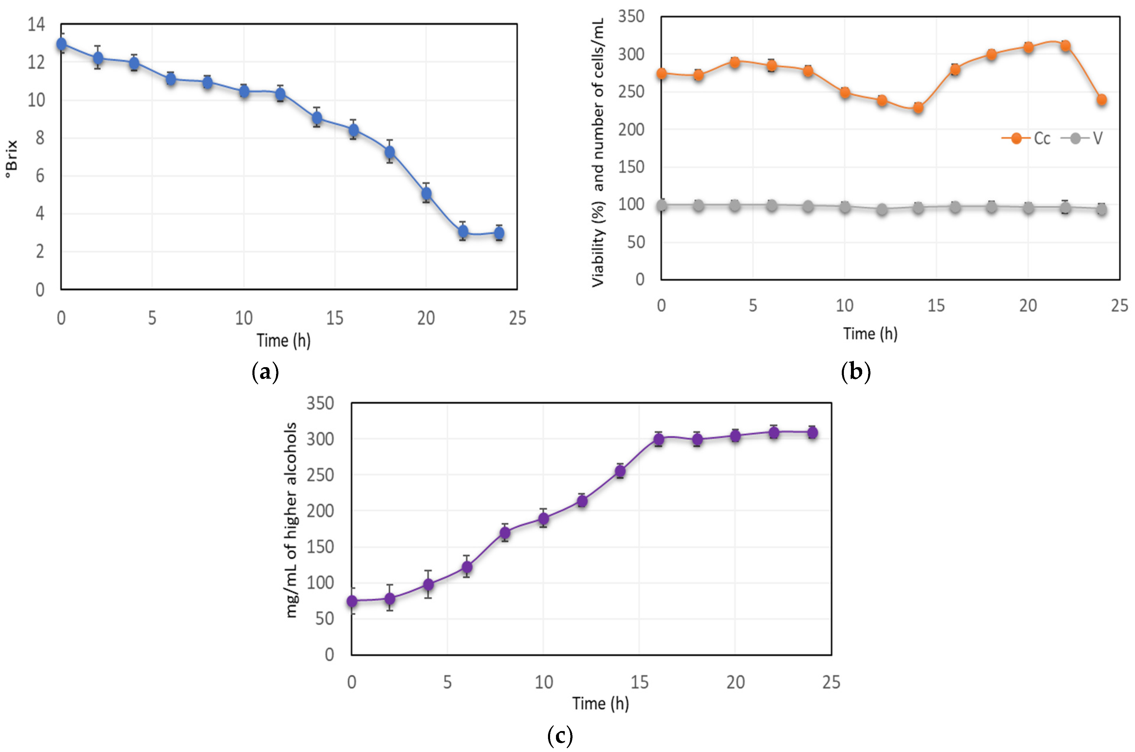 Processes 12 01064 g004