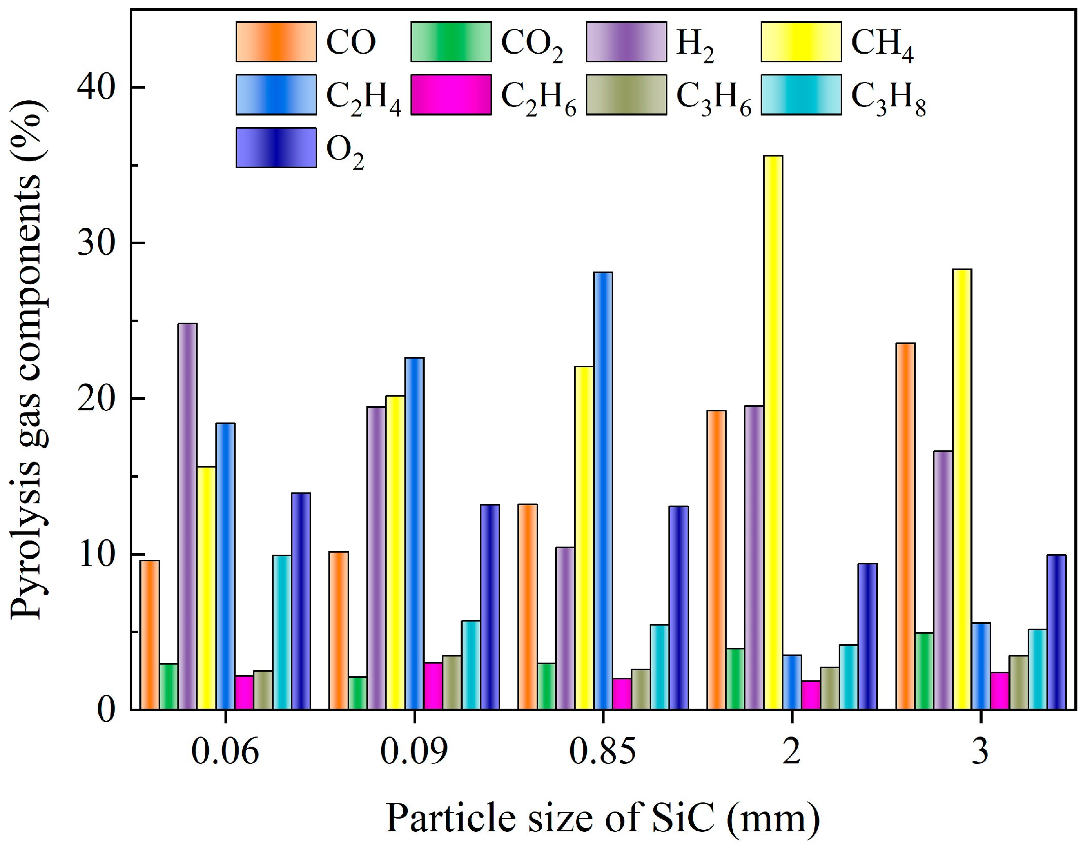 Processes 12 01065 g008