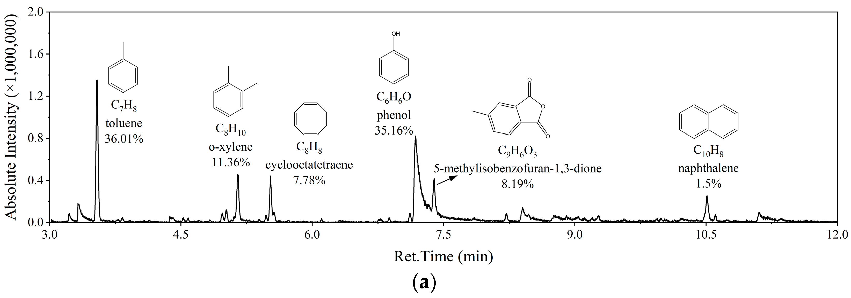 Processes 12 01065 g015a