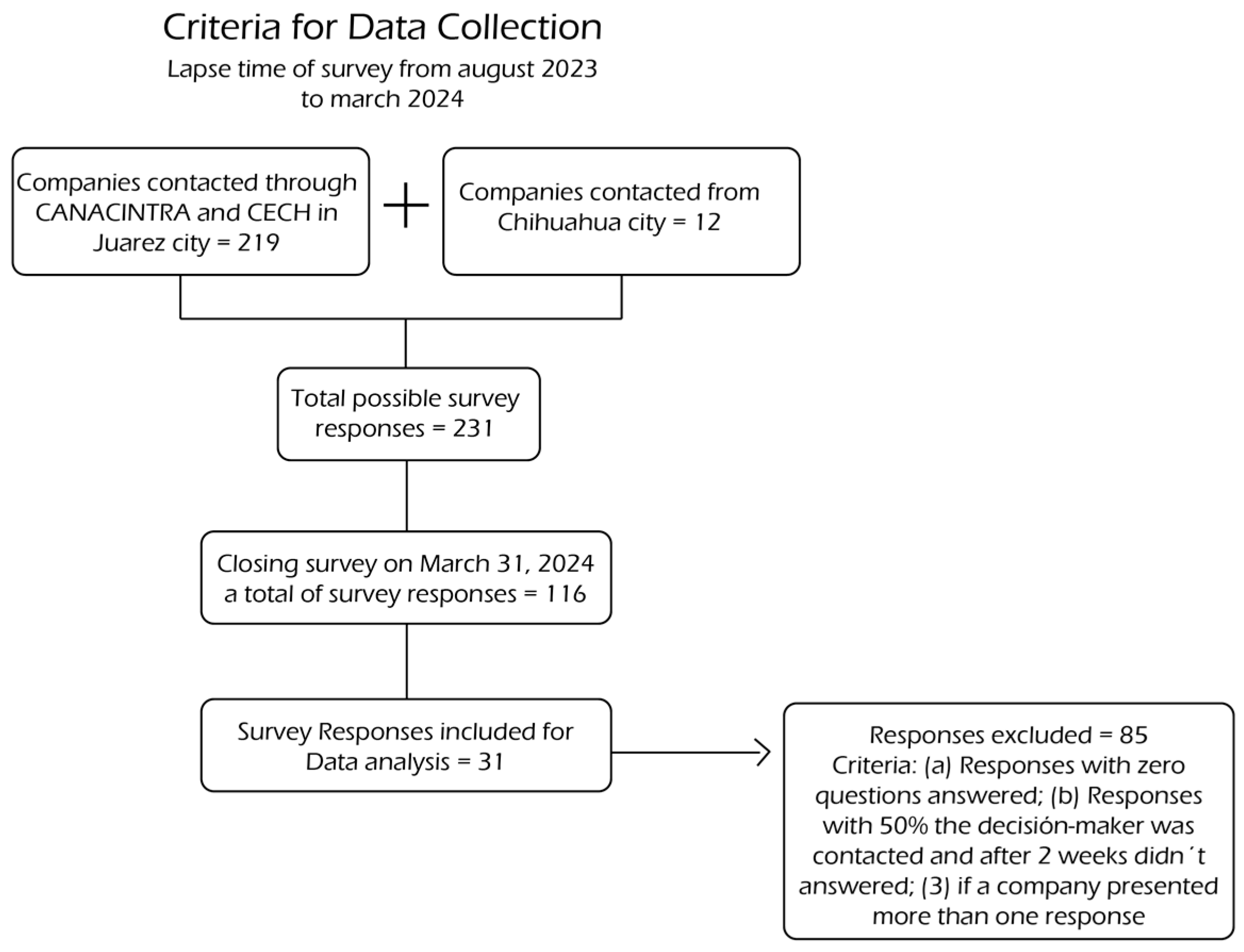 Processes 12 01070 g002